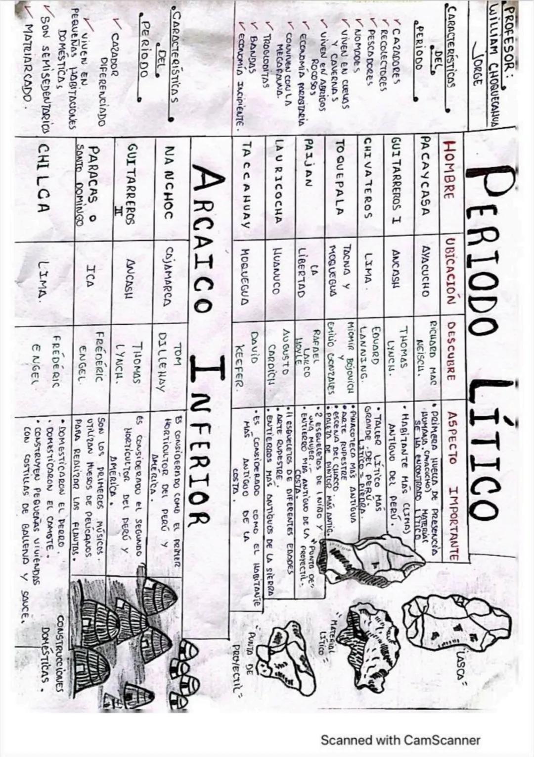 HOMINIZACIÓN:
✓AUSTRALOPITECUS
HOMO HABILIS
HOMO ERGASTER
HOMO ERECTUS
✓INEANDERTAL
PROFESOR: WILLIAM.
POBLAMIENTO AMERICANO
HOMO SAPIENS SA