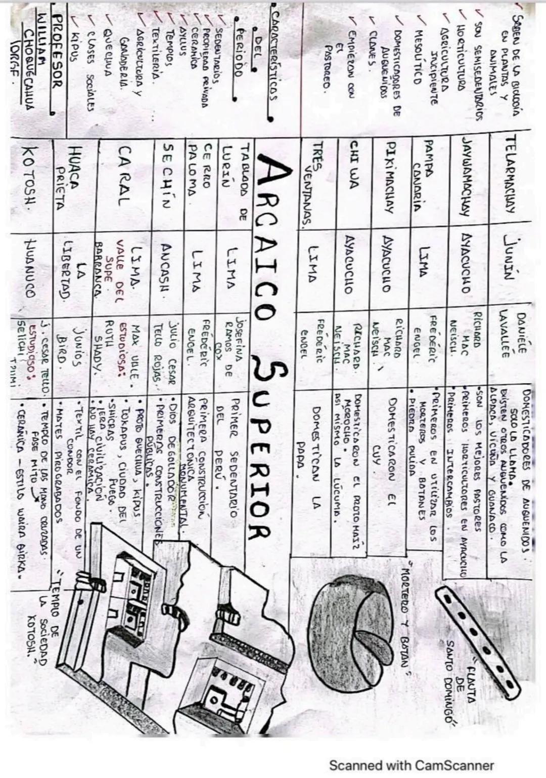 HOMINIZACIÓN:
✓AUSTRALOPITECUS
HOMO HABILIS
HOMO ERGASTER
HOMO ERECTUS
✓INEANDERTAL
PROFESOR: WILLIAM.
POBLAMIENTO AMERICANO
HOMO SAPIENS SA