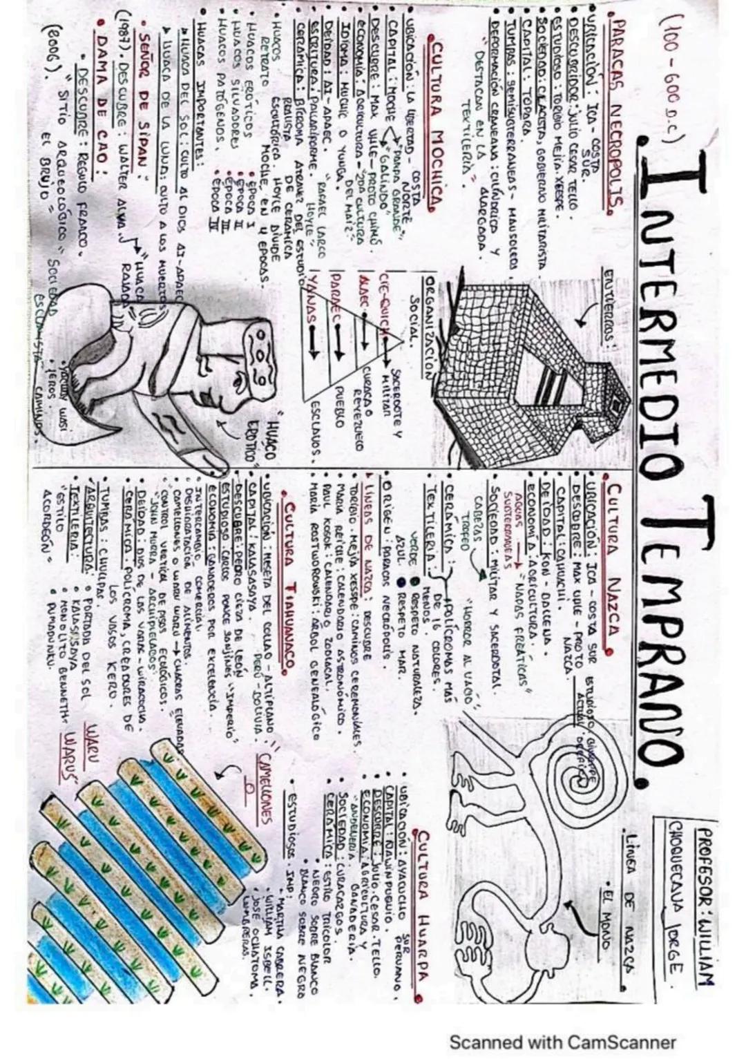 HOMINIZACIÓN:
✓AUSTRALOPITECUS
HOMO HABILIS
HOMO ERGASTER
HOMO ERECTUS
✓INEANDERTAL
PROFESOR: WILLIAM.
POBLAMIENTO AMERICANO
HOMO SAPIENS SA