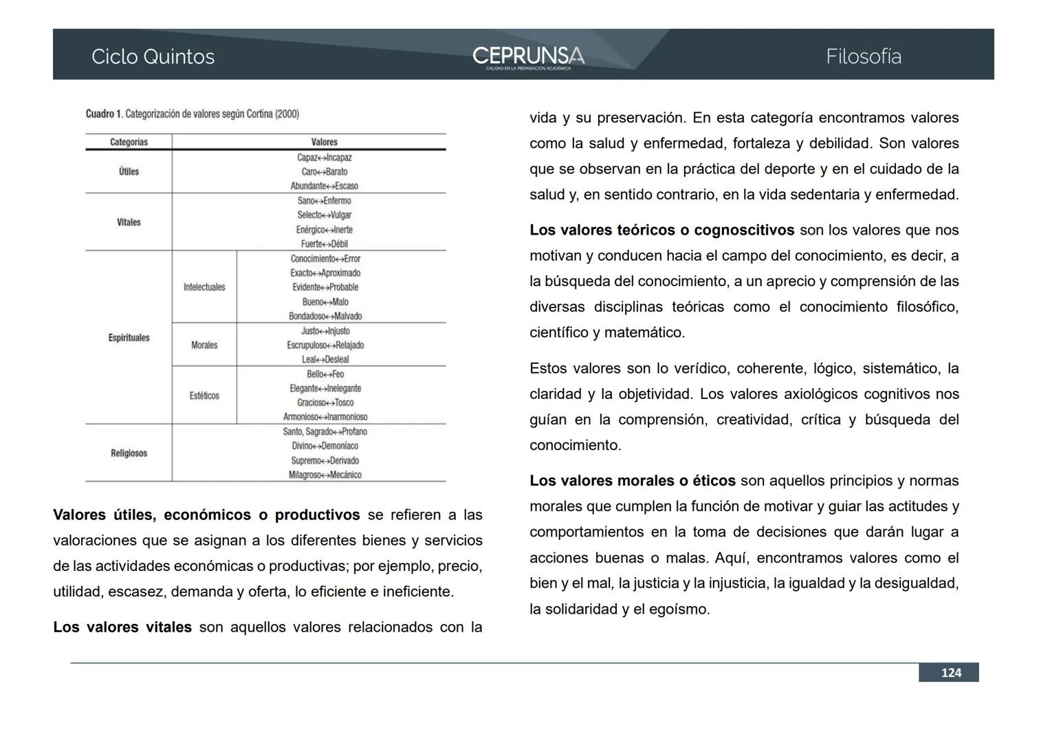 UNSA
UNIVERSIDAD NACIONAL DE SAN AGUSTIN DE AREQUIPA
CEPRUNSA
CALIDAD EN LA PREPARACIÓN ACADÉMICA
2026
CICLO QUINTOS
CURSO
FILOSOFÍA
BANCO D