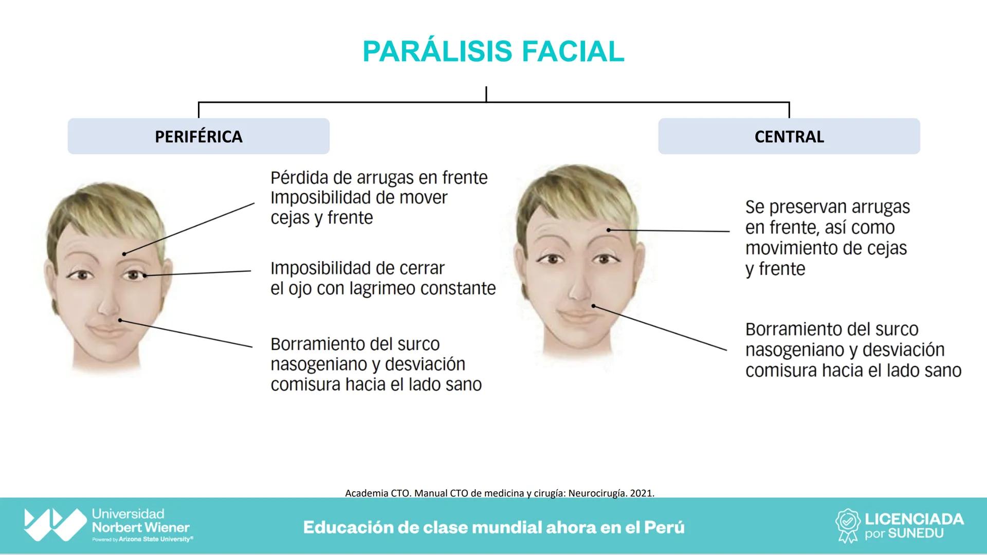 Universidad
Norbert Wiener
Powered by Arizona State University®
VERY GOOD
QS
¡Bienvenidos!
UNIDAD III - Fundamentos Integrados del Siste