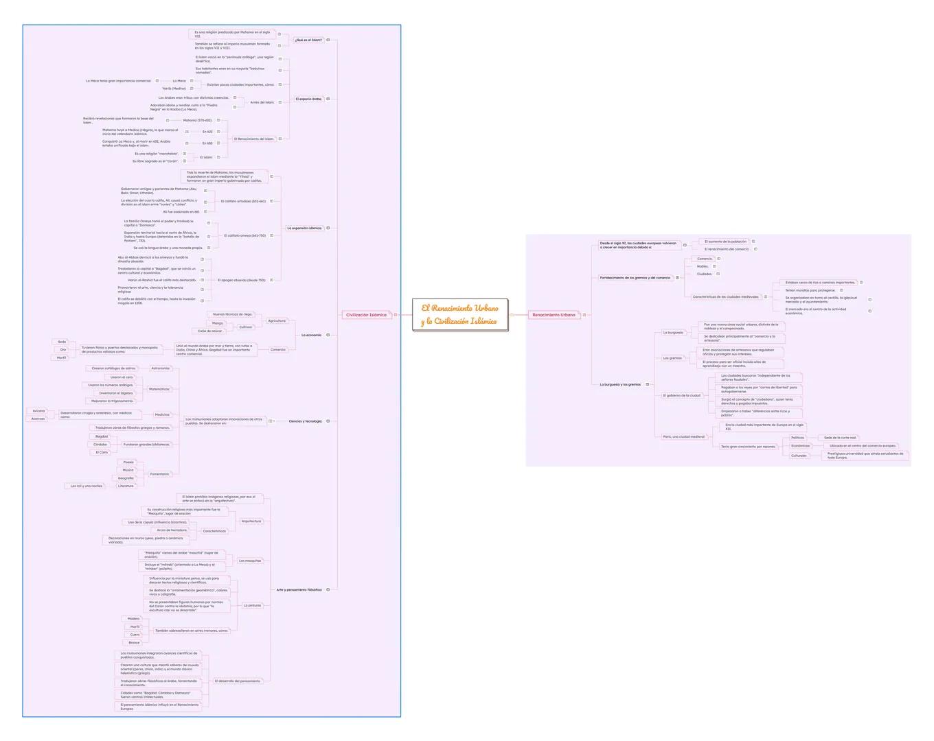 Cin
Civilización Islámica
El Renacimiento Urbano
y la Civilización Islámico
miento Urbano
Clades
uratos para proteger
nidad que