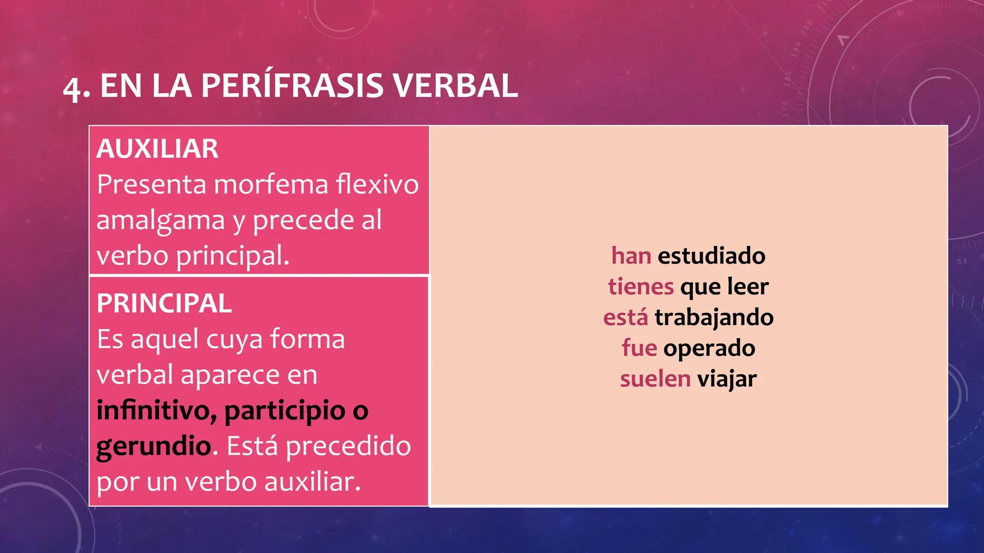 FRASE VERBAL:
EL VERBO
V
40
150
160
170
180 190 200
210
220
C
230
240
250260 ESTRUCTURA
Núcleo > Verbo
Complementos
LA FRASE VERBAL
Atri