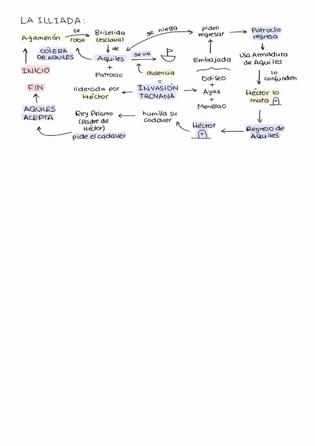 # ROMANTICISMO
Contexto: (fines de 1840)
✓ Ramón Castilla en el poder
✓ Mayor estabilidad política
Autores y Obras:
✓ Modesto desarroll