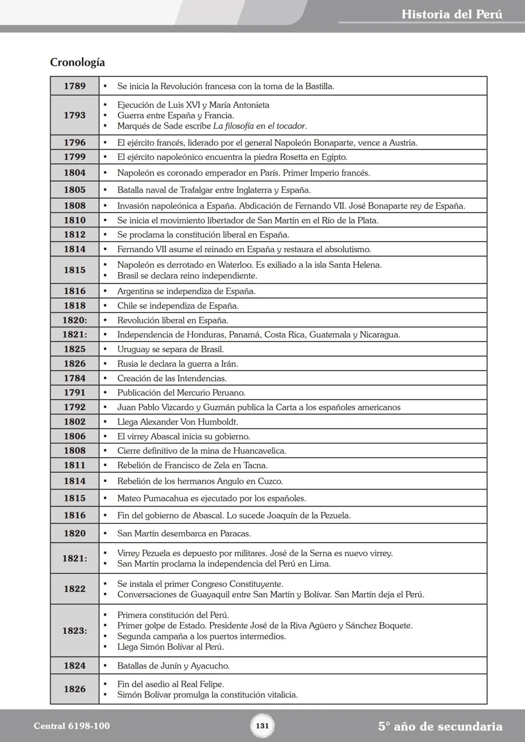 Colegios
# TRILCE
5.º San Marcos
Historia del Perú # Índice
I Bimestre
Capítulo 1
Primeros Pobladores Americanos
5
Capítulo 2
Poblamient
