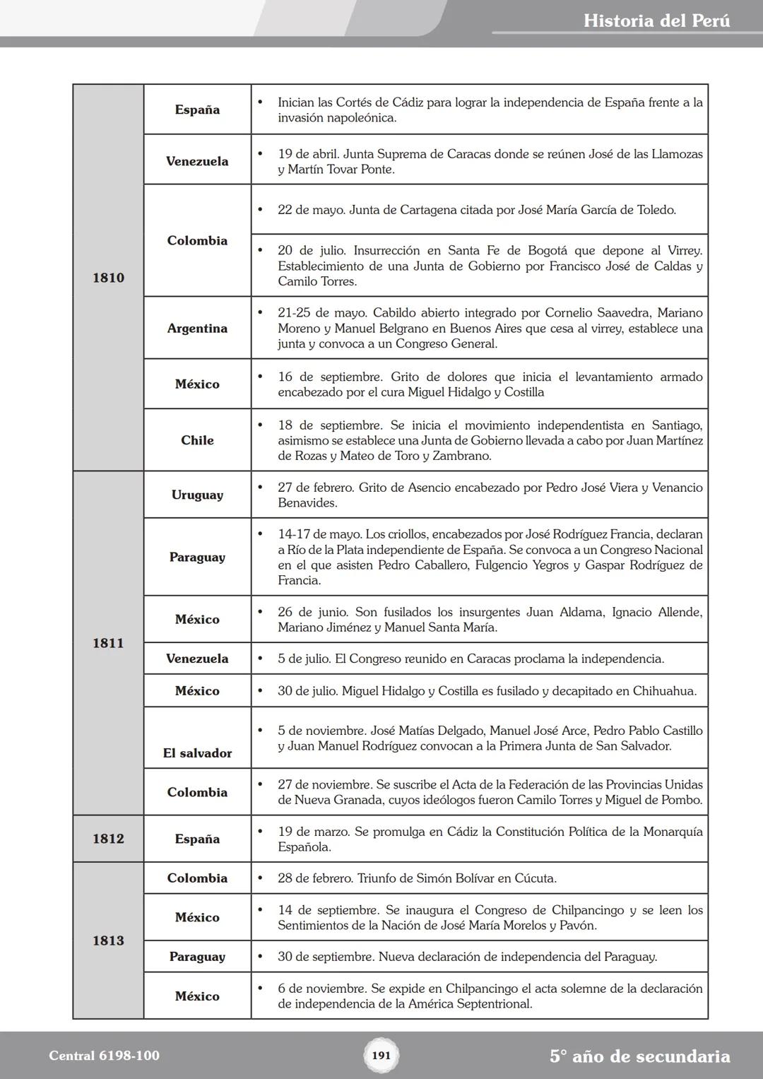 Colegios
# TRILCE
5.º San Marcos
Historia del Perú # Índice
I Bimestre
Capítulo 1
Primeros Pobladores Americanos
5
Capítulo 2
Poblamient
