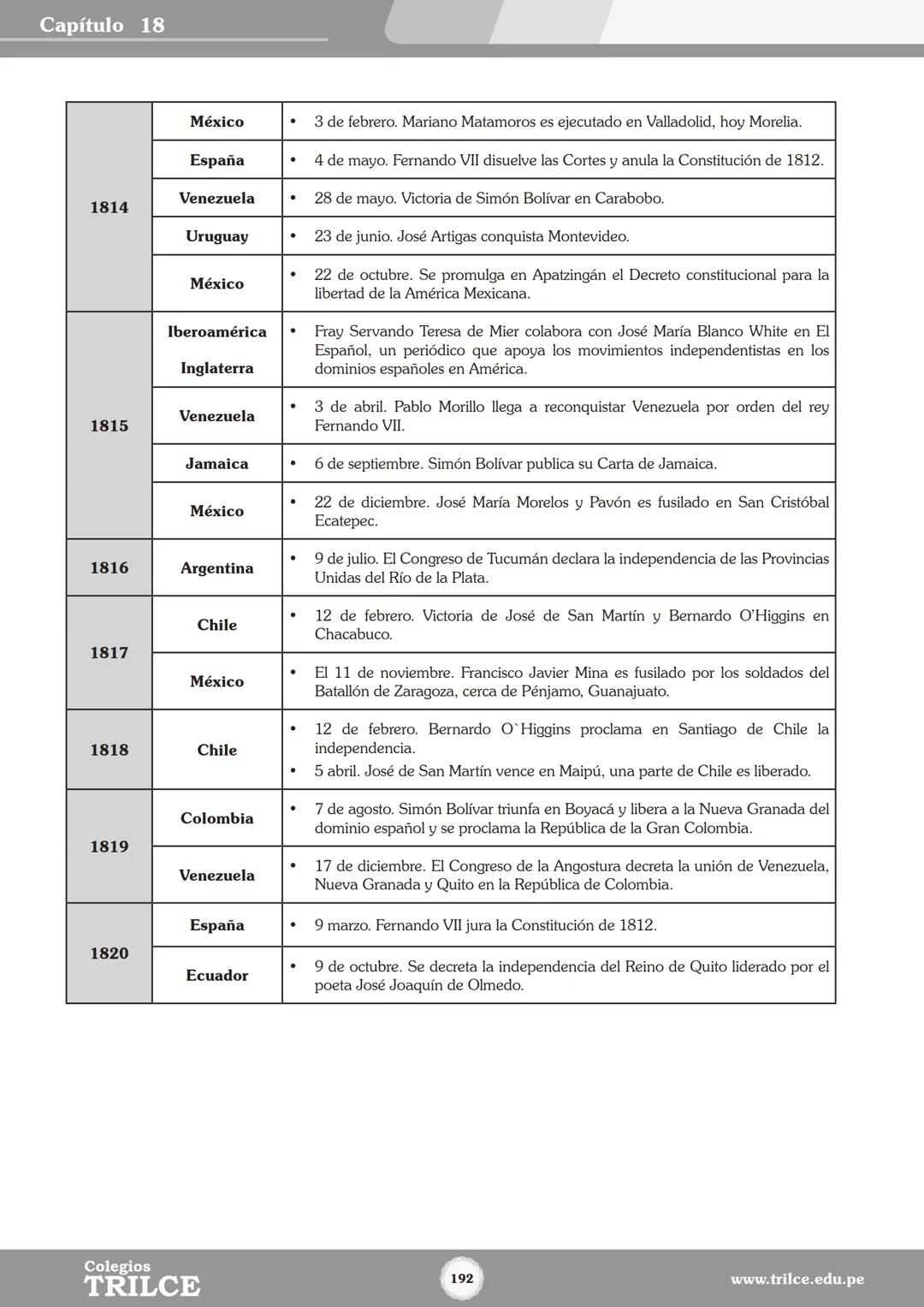 Colegios
# TRILCE
5.º San Marcos
Historia del Perú # Índice
I Bimestre
Capítulo 1
Primeros Pobladores Americanos
5
Capítulo 2
Poblamient