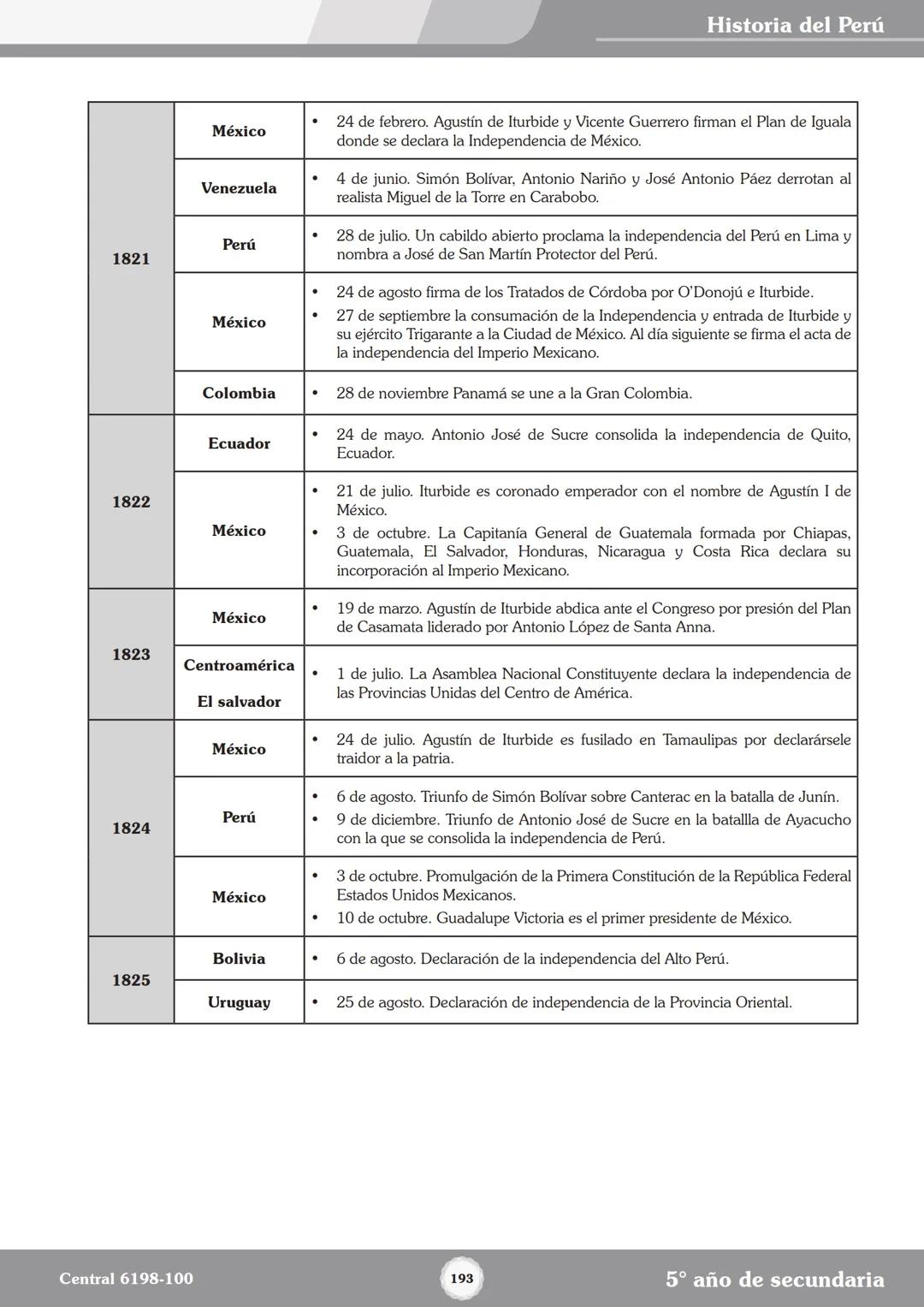 Colegios
# TRILCE
5.º San Marcos
Historia del Perú # Índice
I Bimestre
Capítulo 1
Primeros Pobladores Americanos
5
Capítulo 2
Poblamient