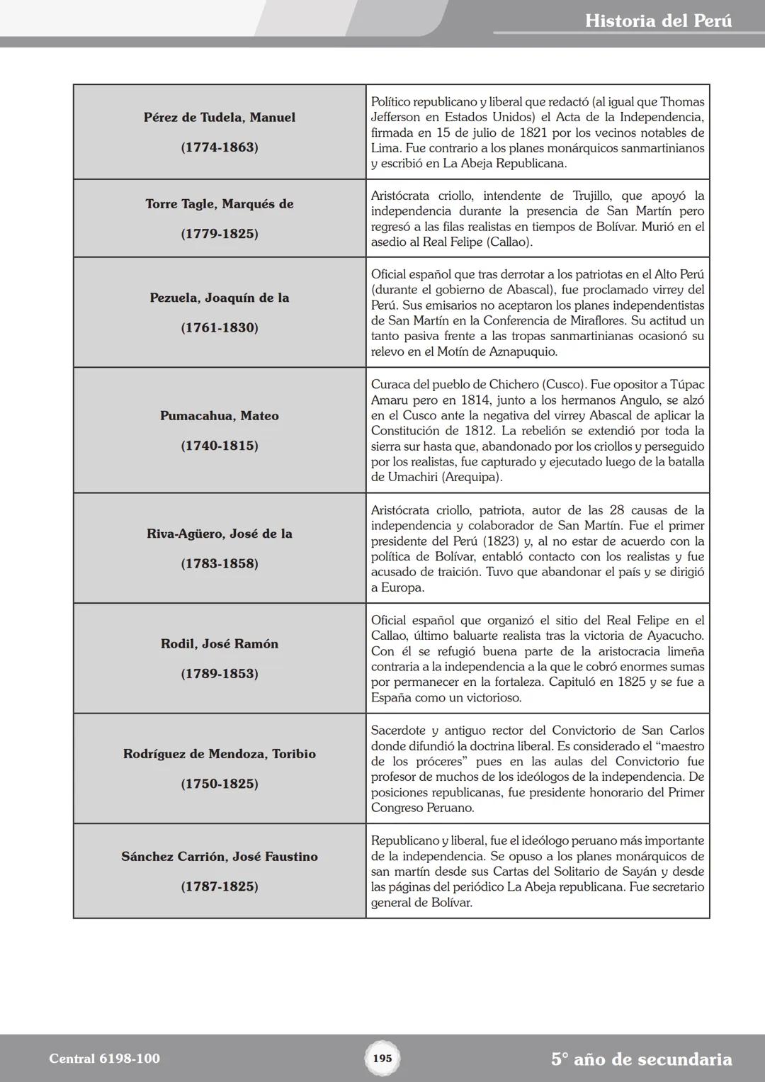 Colegios
# TRILCE
5.º San Marcos
Historia del Perú # Índice
I Bimestre
Capítulo 1
Primeros Pobladores Americanos
5
Capítulo 2
Poblamient