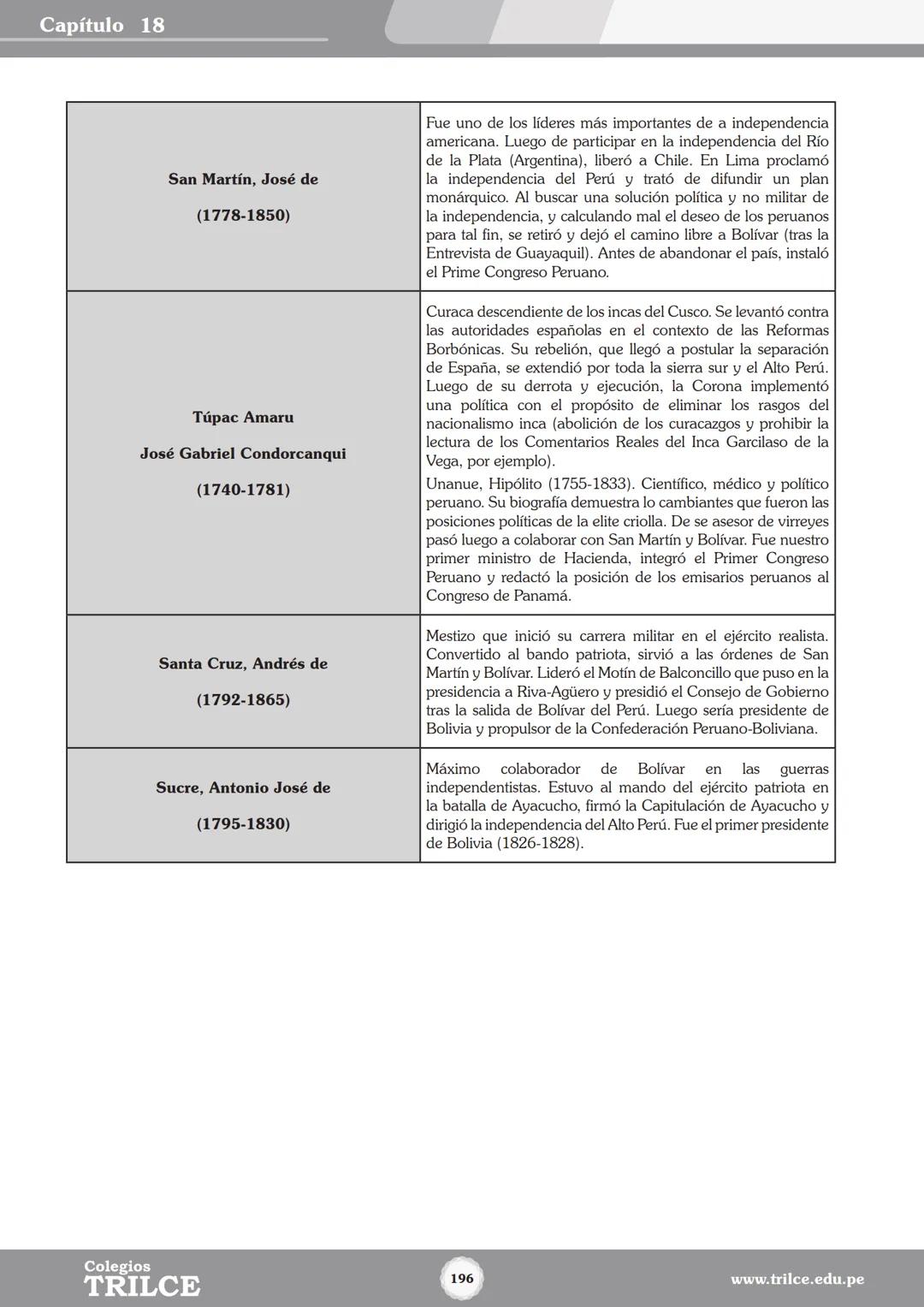 Colegios
# TRILCE
5.º San Marcos
Historia del Perú # Índice
I Bimestre
Capítulo 1
Primeros Pobladores Americanos
5
Capítulo 2
Poblamient