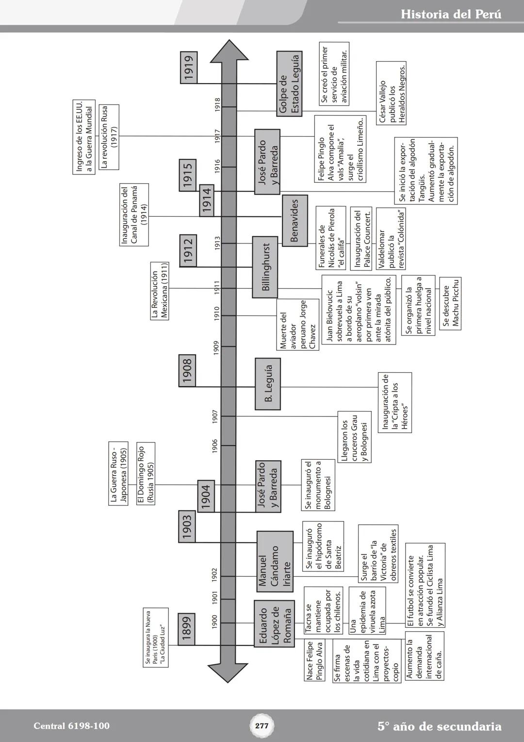Colegios
# TRILCE
5.º San Marcos
Historia del Perú # Índice
I Bimestre
Capítulo 1
Primeros Pobladores Americanos
5
Capítulo 2
Poblamient