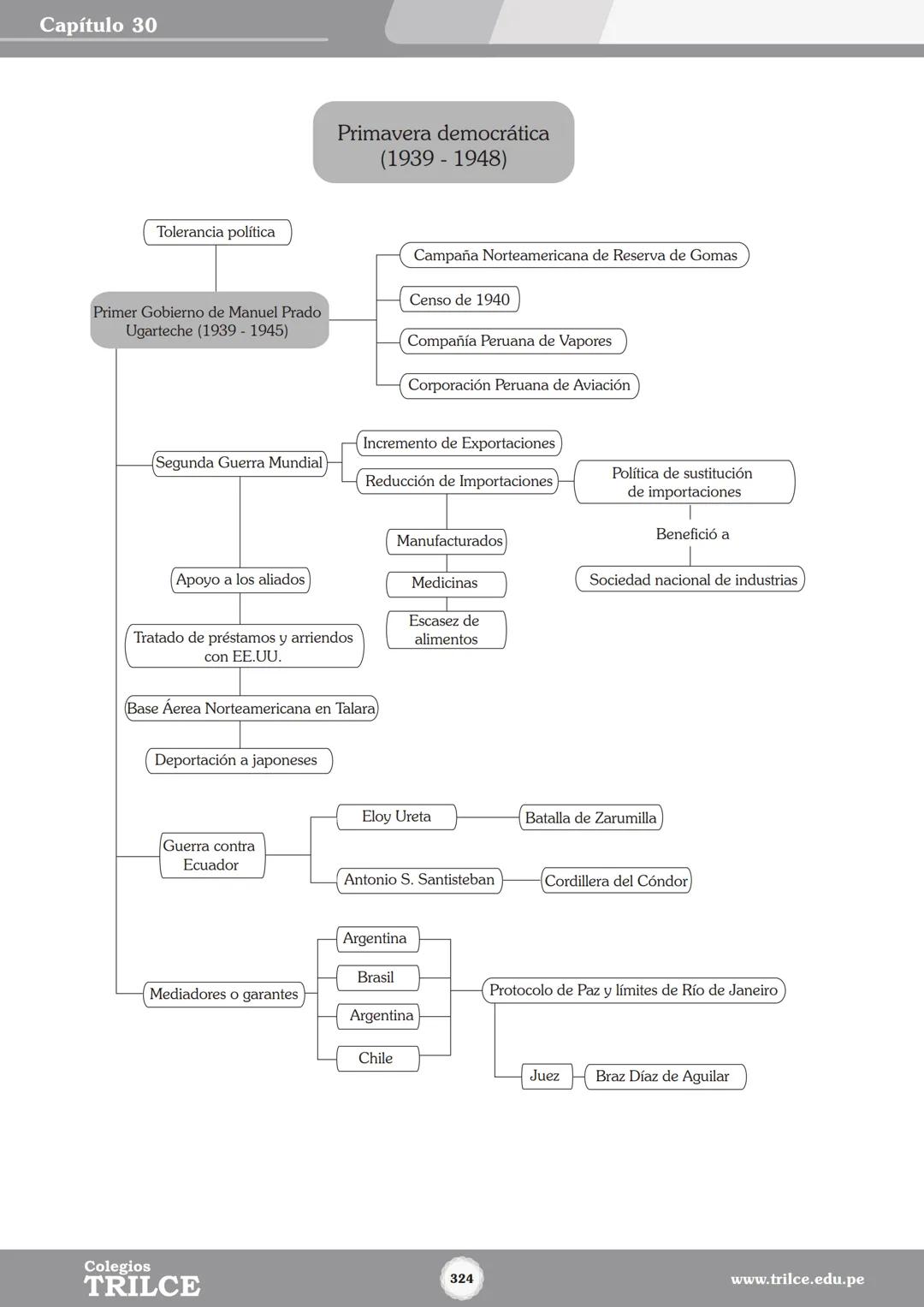 Colegios
# TRILCE
5.º San Marcos
Historia del Perú # Índice
I Bimestre
Capítulo 1
Primeros Pobladores Americanos
5
Capítulo 2
Poblamient