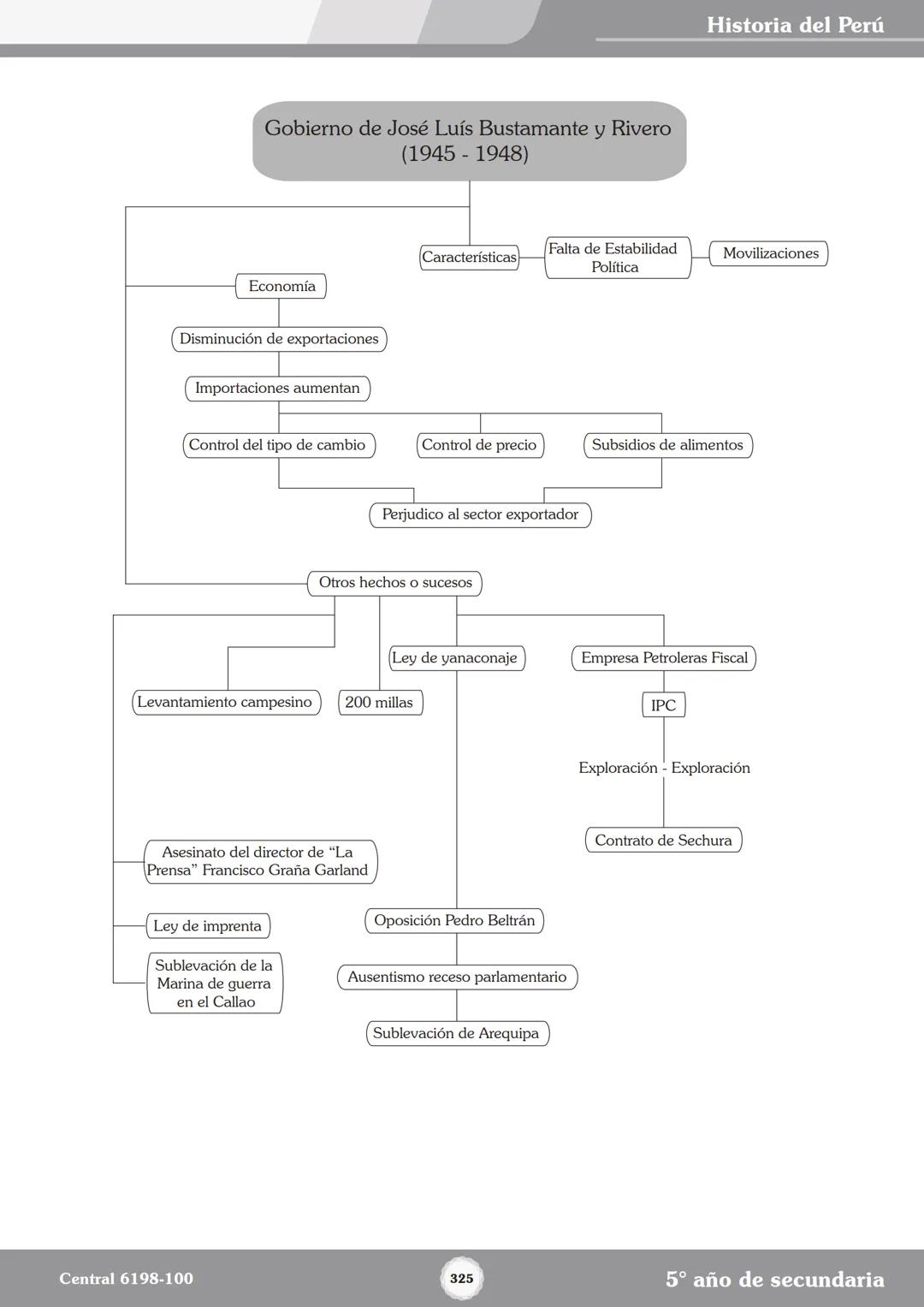 Colegios
# TRILCE
5.º San Marcos
Historia del Perú # Índice
I Bimestre
Capítulo 1
Primeros Pobladores Americanos
5
Capítulo 2
Poblamient
