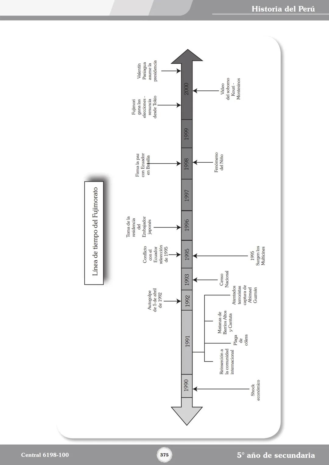 Colegios
# TRILCE
5.º San Marcos
Historia del Perú # Índice
I Bimestre
Capítulo 1
Primeros Pobladores Americanos
5
Capítulo 2
Poblamient