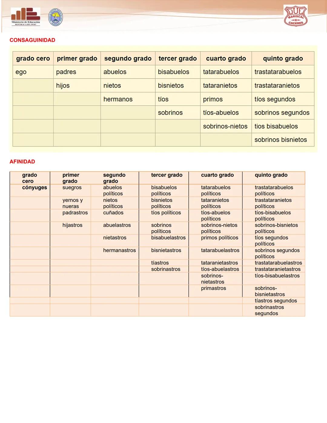# GUE
MARISCAL
CACERES
"EL MATRIMONIO Y EL PARENTESCO: VÍNCULOS QUE SUSTENTAN LA FAMILIA
RESPONSABLE"
¿QUÉ ES EL MATRIMONIO?
Proviene de