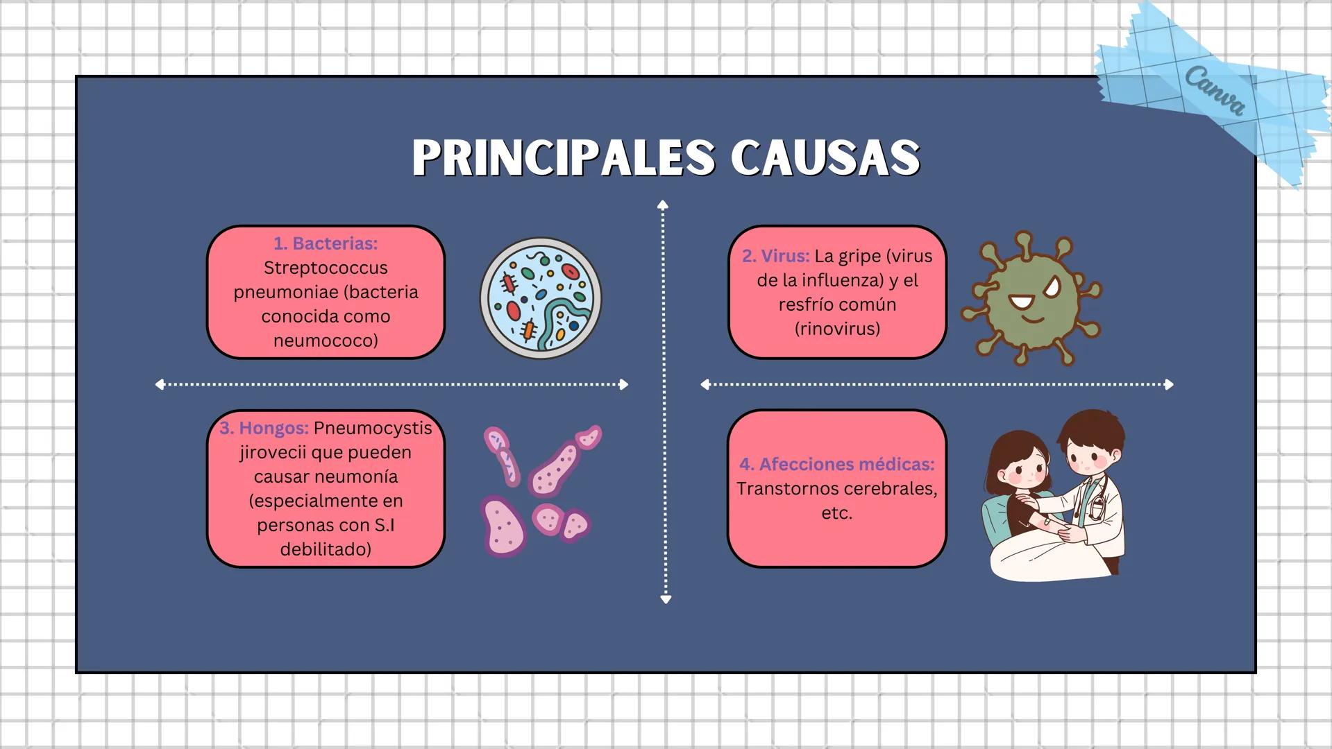 # NEUMONÍA Y
# CÁNCER DE PULMÓN
Atención de enfermería al adulto
mayor
Grupo I - Integrantes:
- Rosa Luz Aguilar Huahuasoncco.
- Miriam T