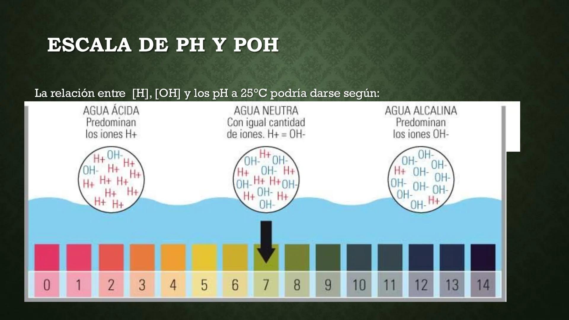 # EQUILIBRIO IONICO DEL AGUA
MGT. TANIA MOSQUEIRA VILLALBA # EQUILIBRIO IÓNICO
Es la reacción química de auto ionización del agua, otro ti