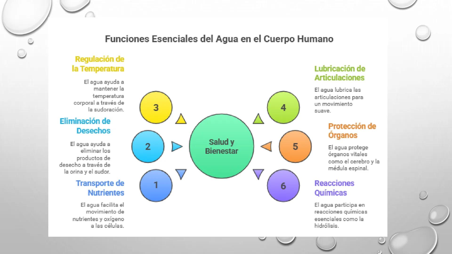 # EL AGUA
MAG. TANIA MOSQUEIRA VILLALBA # EL AGUA
ES UNA MOLÉCULA SIMPLE (H2O) PERO SUMAMENTE IMPORTANTE. SUS PROPIEDADES ÚNICAS
LAS DISTI