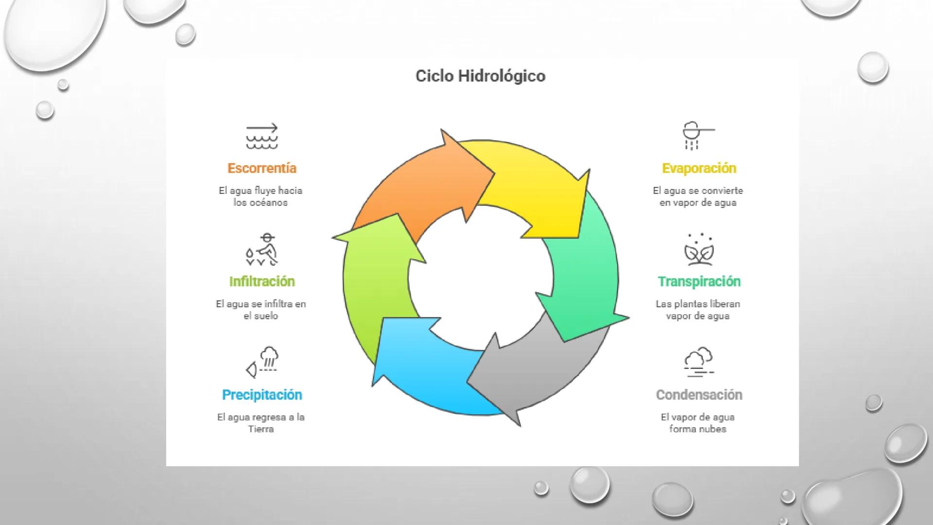 # EL AGUA
MAG. TANIA MOSQUEIRA VILLALBA # EL AGUA
ES UNA MOLÉCULA SIMPLE (H2O) PERO SUMAMENTE IMPORTANTE. SUS PROPIEDADES ÚNICAS
LAS DISTI
