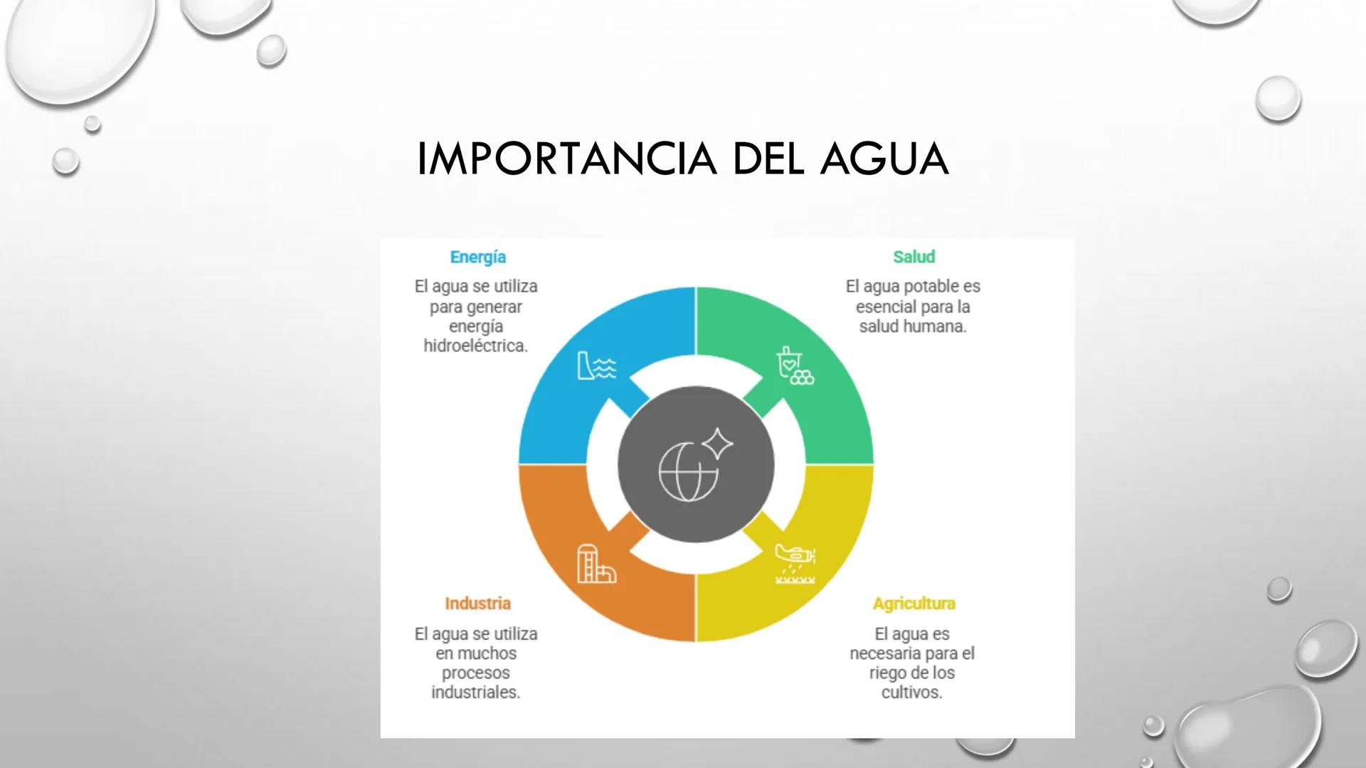 # EL AGUA
MAG. TANIA MOSQUEIRA VILLALBA # EL AGUA
ES UNA MOLÉCULA SIMPLE (H2O) PERO SUMAMENTE IMPORTANTE. SUS PROPIEDADES ÚNICAS
LAS DISTI