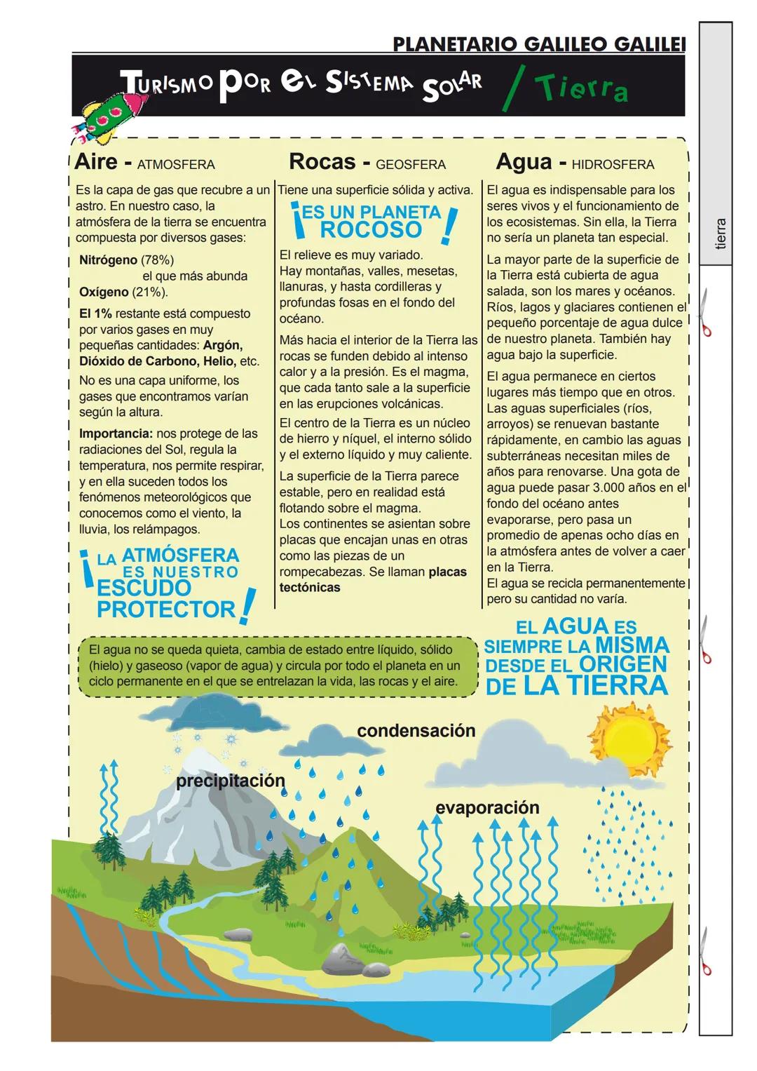 TURISMO
POREL
SISTEMA
SOLAR
Características generales
Historia, mitología, descubrimiento
y exploración astronáutica de los
planetas del