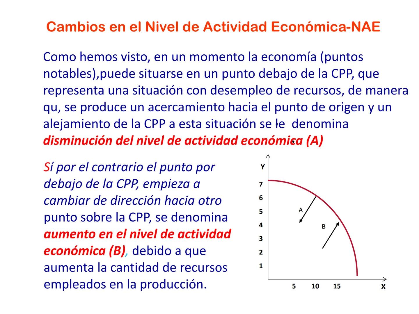 ESCUELA PROFESIONAL
DE ADMINISTRACION
DE EMPRESAS
Asignatura
Economía General
UNIVERSIDAD NACIONAL JOSE MARIA ARGUEDAS
AUDITORIO CENTR