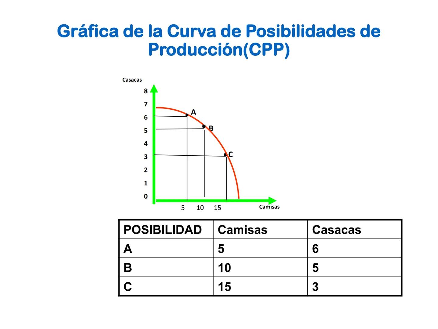 ESCUELA PROFESIONAL
DE ADMINISTRACION
DE EMPRESAS
Asignatura
Economía General
UNIVERSIDAD NACIONAL JOSE MARIA ARGUEDAS
AUDITORIO CENTR