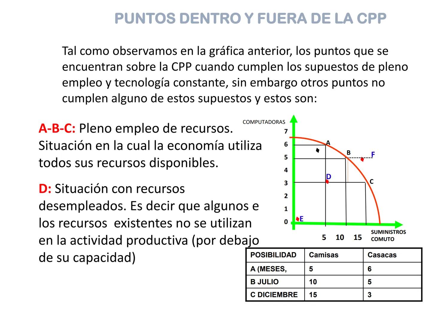 ESCUELA PROFESIONAL
DE ADMINISTRACION
DE EMPRESAS
Asignatura
Economía General
UNIVERSIDAD NACIONAL JOSE MARIA ARGUEDAS
AUDITORIO CENTR