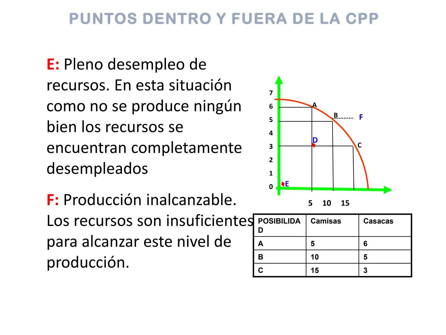 ESCUELA PROFESIONAL
DE ADMINISTRACION
DE EMPRESAS
Asignatura
Economía General
UNIVERSIDAD NACIONAL JOSE MARIA ARGUEDAS
AUDITORIO CENTR