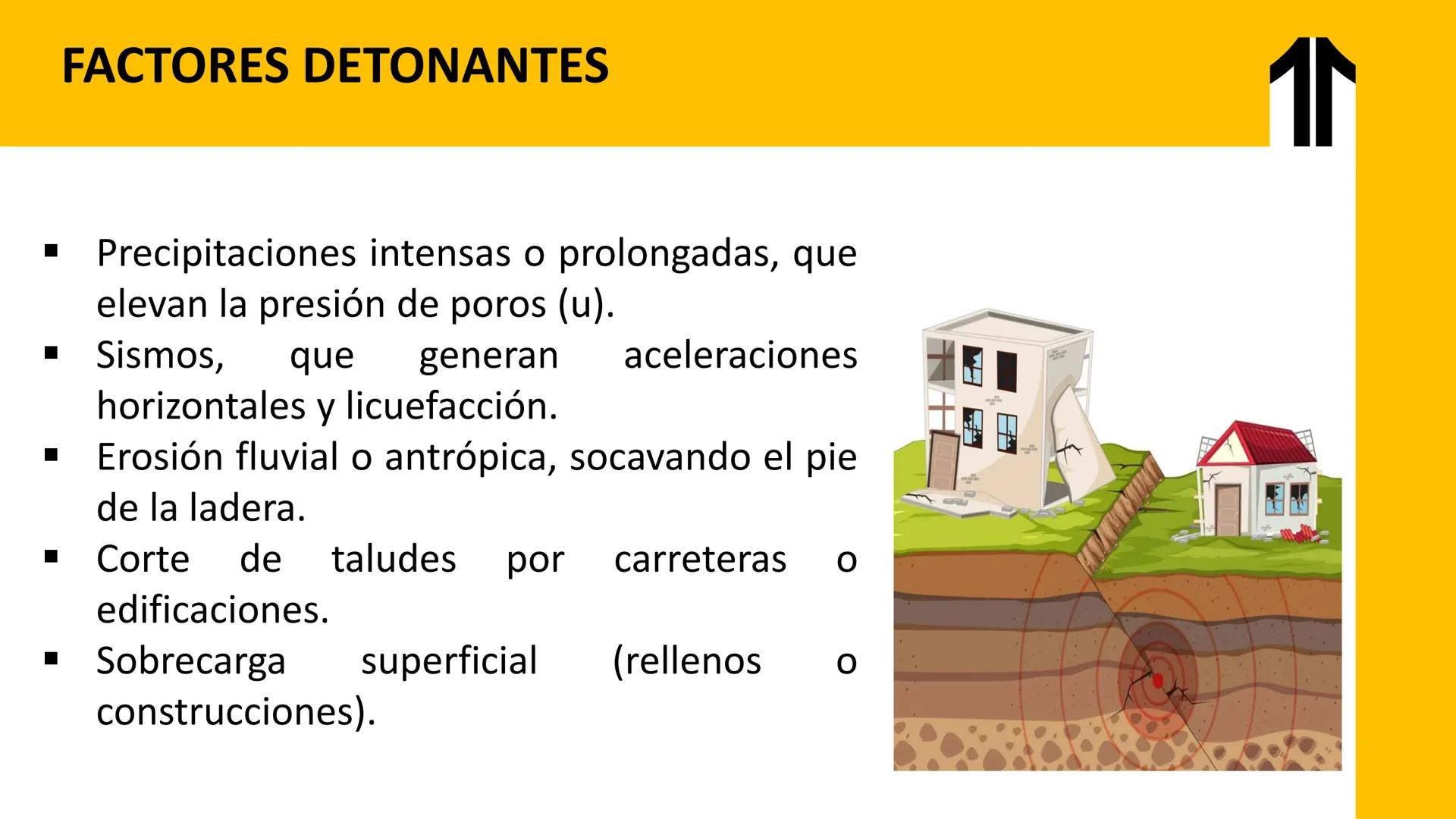 UPN
UNIVERSIDAD
PRIVADA
DEL NORTE # UNIDAD III:
HIDROLOGÍA E HIDROGEOLOGÍA # ↑
# Riesgo Geológico y Deslizamientos LOGRO DE LA UNIDAD:
A