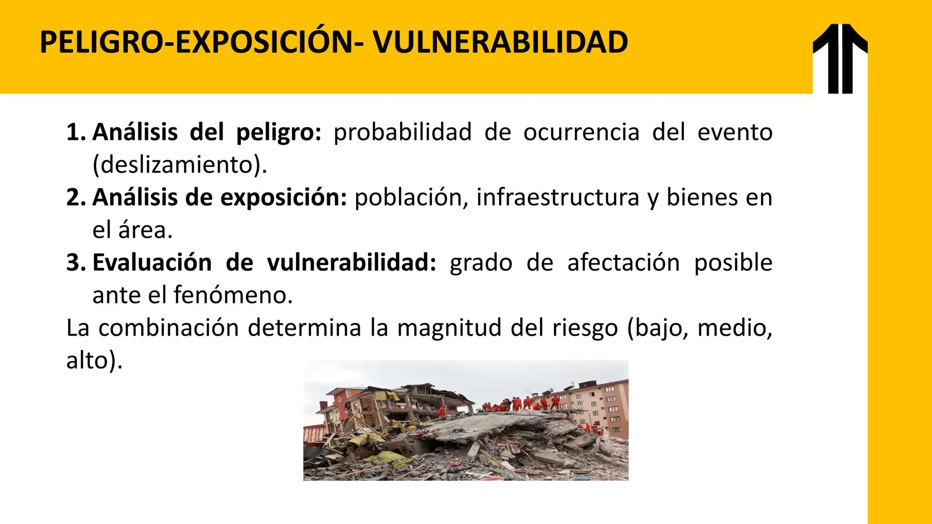 UPN
UNIVERSIDAD
PRIVADA
DEL NORTE # UNIDAD III:
HIDROLOGÍA E HIDROGEOLOGÍA # ↑
# Riesgo Geológico y Deslizamientos LOGRO DE LA UNIDAD:
A