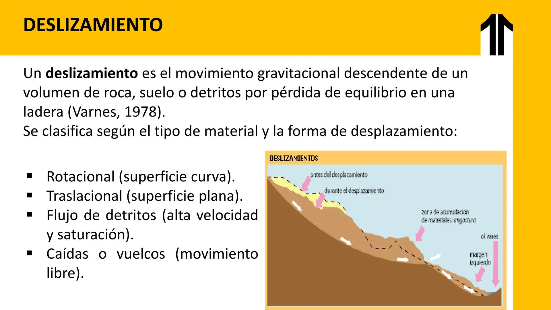 UPN
UNIVERSIDAD
PRIVADA
DEL NORTE # UNIDAD III:
HIDROLOGÍA E HIDROGEOLOGÍA # ↑
# Riesgo Geológico y Deslizamientos LOGRO DE LA UNIDAD:
A