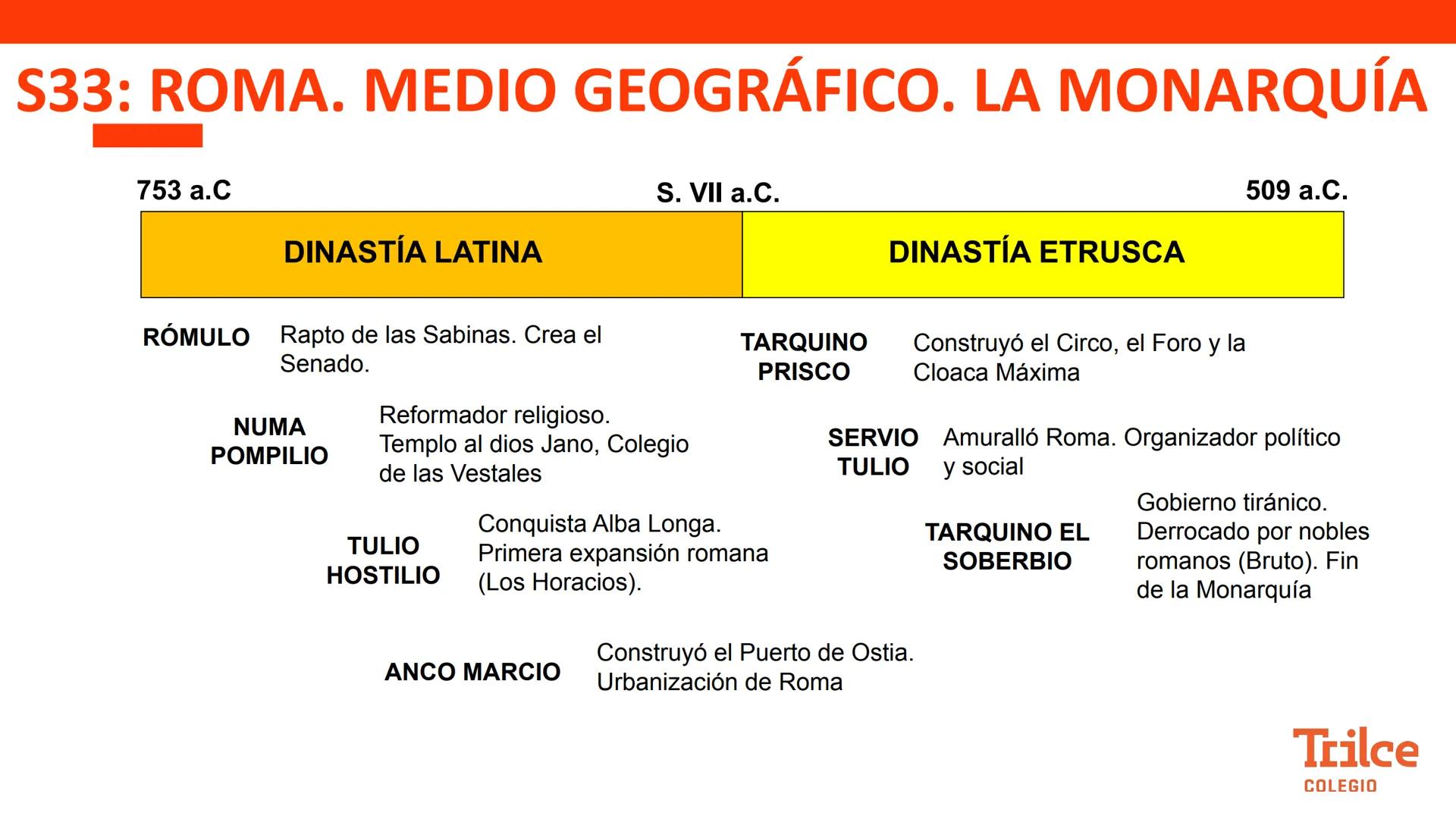 Curso:
HISTORIA UNIVERSAL
Tema:
ROMA: Medio geográfico. La monarquía
Grado:
1ero
Semana:
33
Trilce
COLEGIO ¿Conoces la
leyenda de Rómulo
