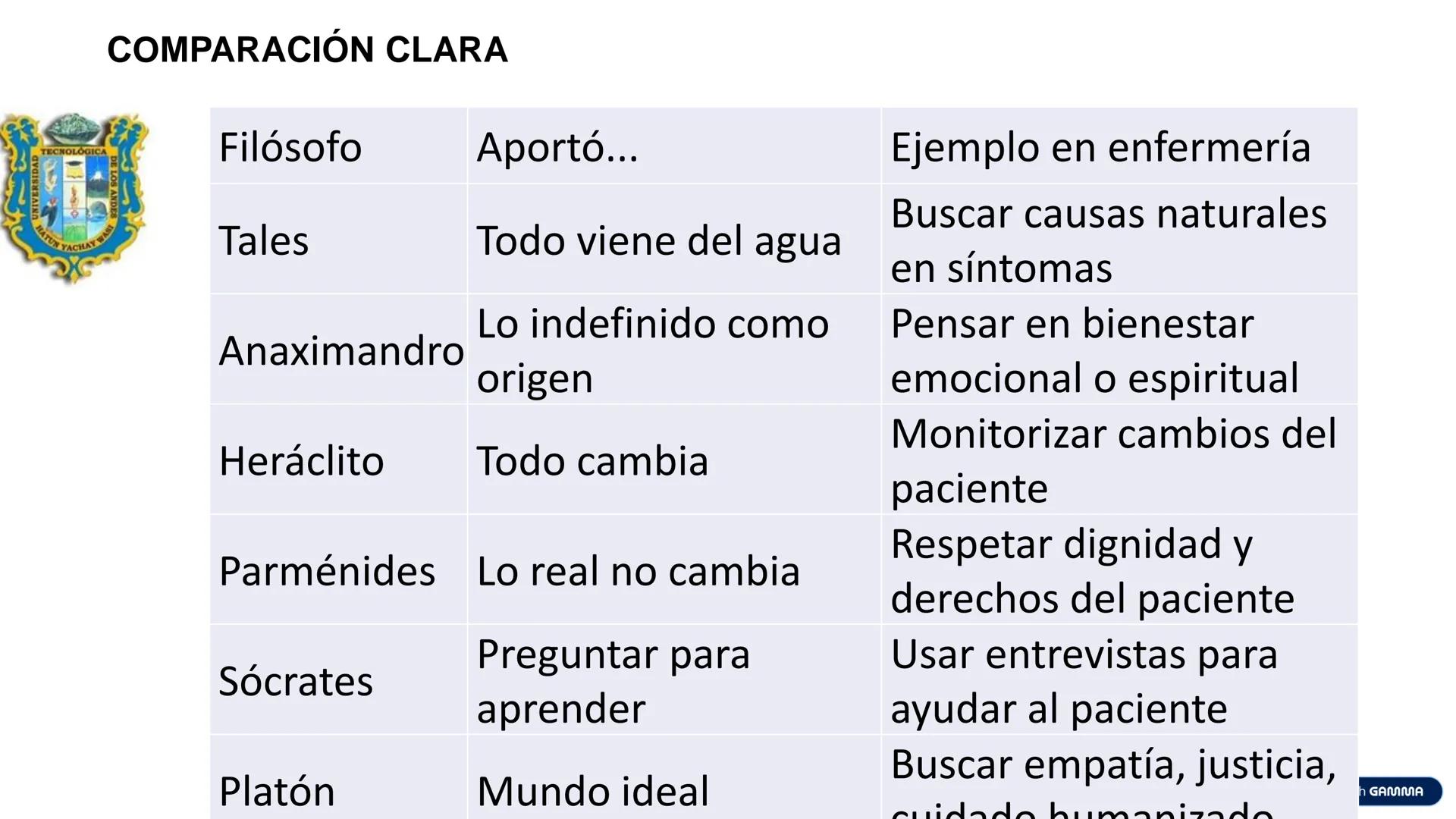 UNIVERSIDAD TECNOLOGICA DE LOS ANDES
FACULTAD DE CIENCIAS DE LA SALUD
DEPARTAMENTO ACADEMICO DE CIENCIAS DE LA SALUD
CARRERA: ENFERMERIA
A