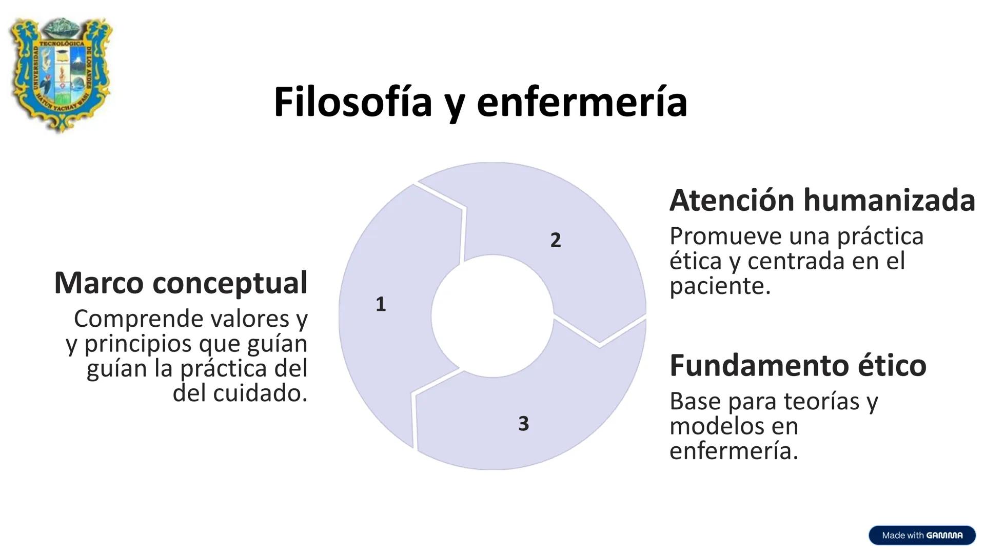 UNIVERSIDAD TECNOLOGICA DE LOS ANDES
FACULTAD DE CIENCIAS DE LA SALUD
DEPARTAMENTO ACADEMICO DE CIENCIAS DE LA SALUD
CARRERA: ENFERMERIA
A