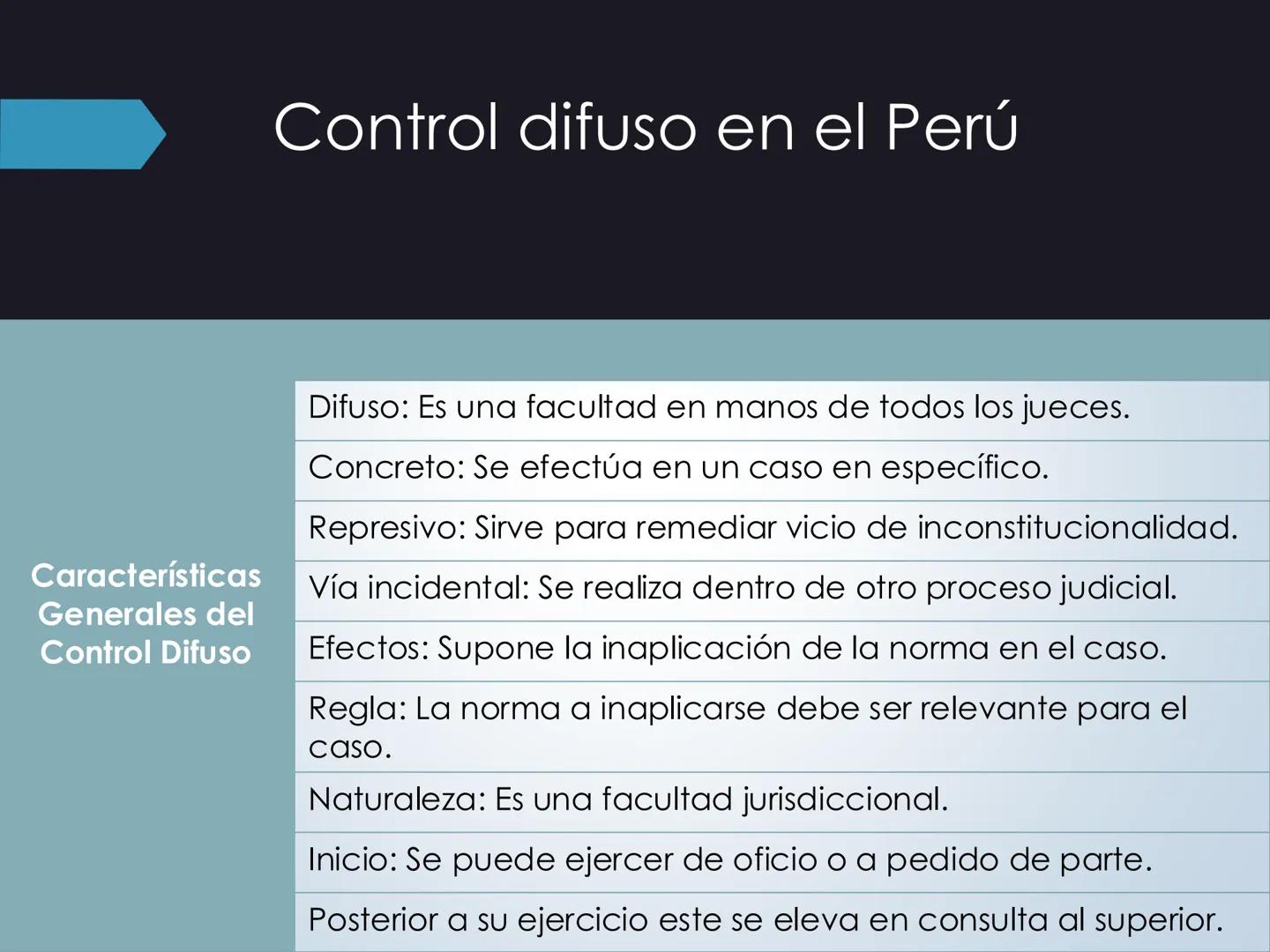 # Control constitucional
- Catedrática: Dra. Milushka Carrasco
- Curso: Teoría Constitucional # Principio de
## supremacía
### constitucion