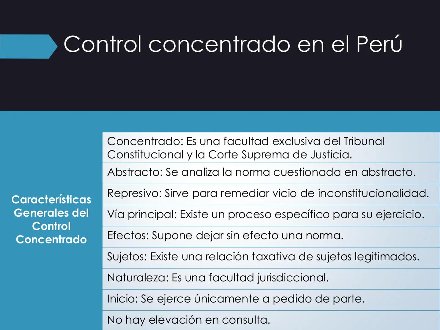 # Control constitucional
- Catedrática: Dra. Milushka Carrasco
- Curso: Teoría Constitucional # Principio de
## supremacía
### constitucion