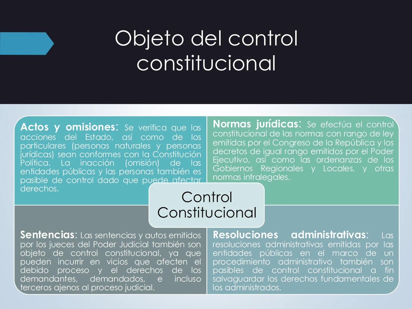 # Control constitucional
- Catedrática: Dra. Milushka Carrasco
- Curso: Teoría Constitucional # Principio de
## supremacía
### constitucion