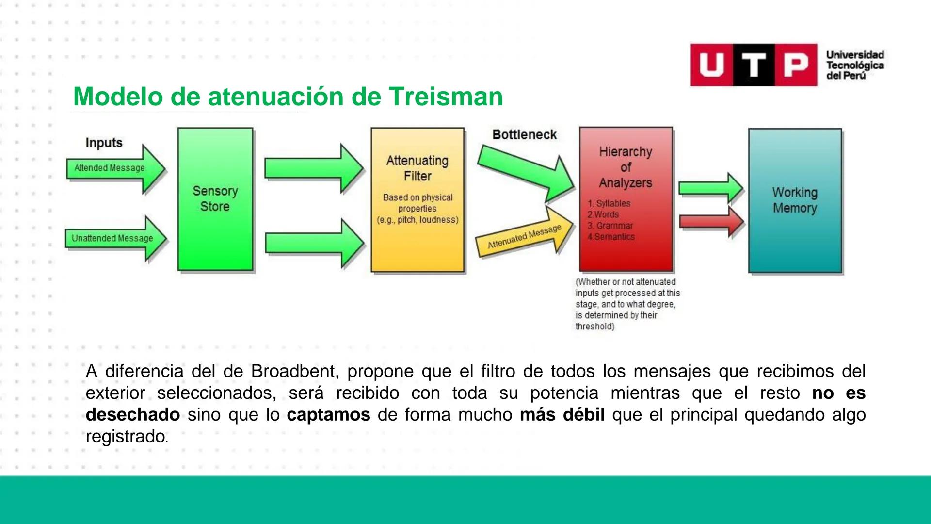 # Bases biológicas del
comportamiento
Sesión 13: Atención y conciencia
Universidad
UTP Tecnológica
del Perú Recordemos
Universidad
UTP Te