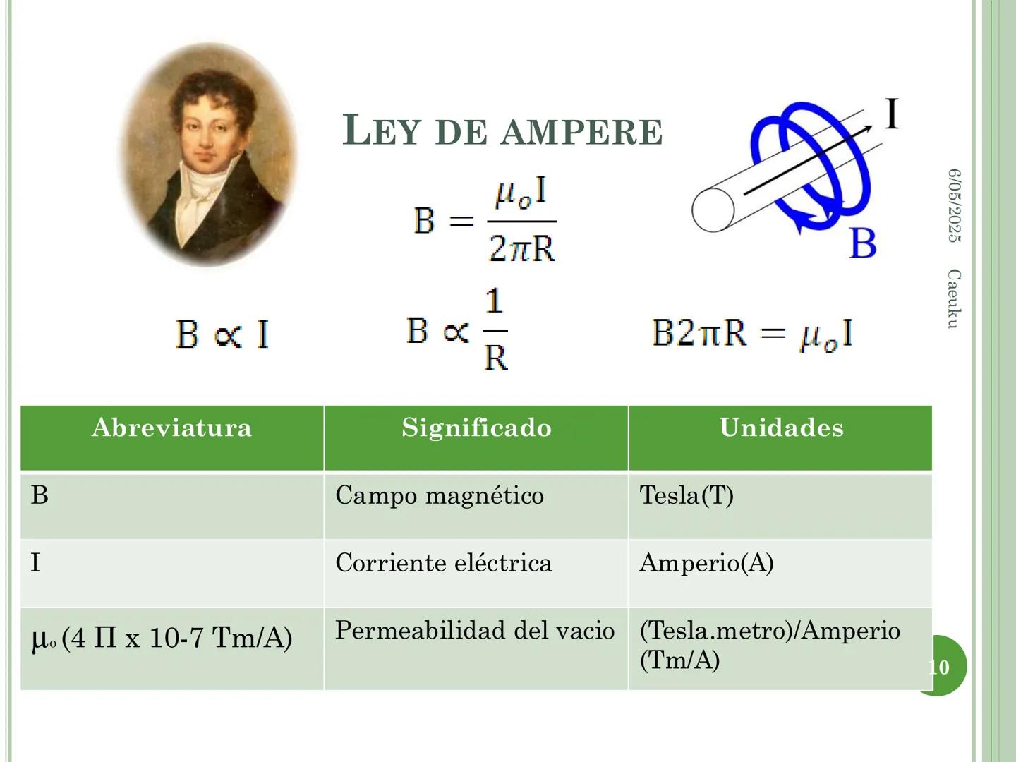 1
ECUACIONES DE MAXWELL
6/05/2025 Caeuku
Universidad Nacional San Luis Gonzaga de Ica
FIME
EAP de Ingeniería Electrónica # LOGRO DE LA SE