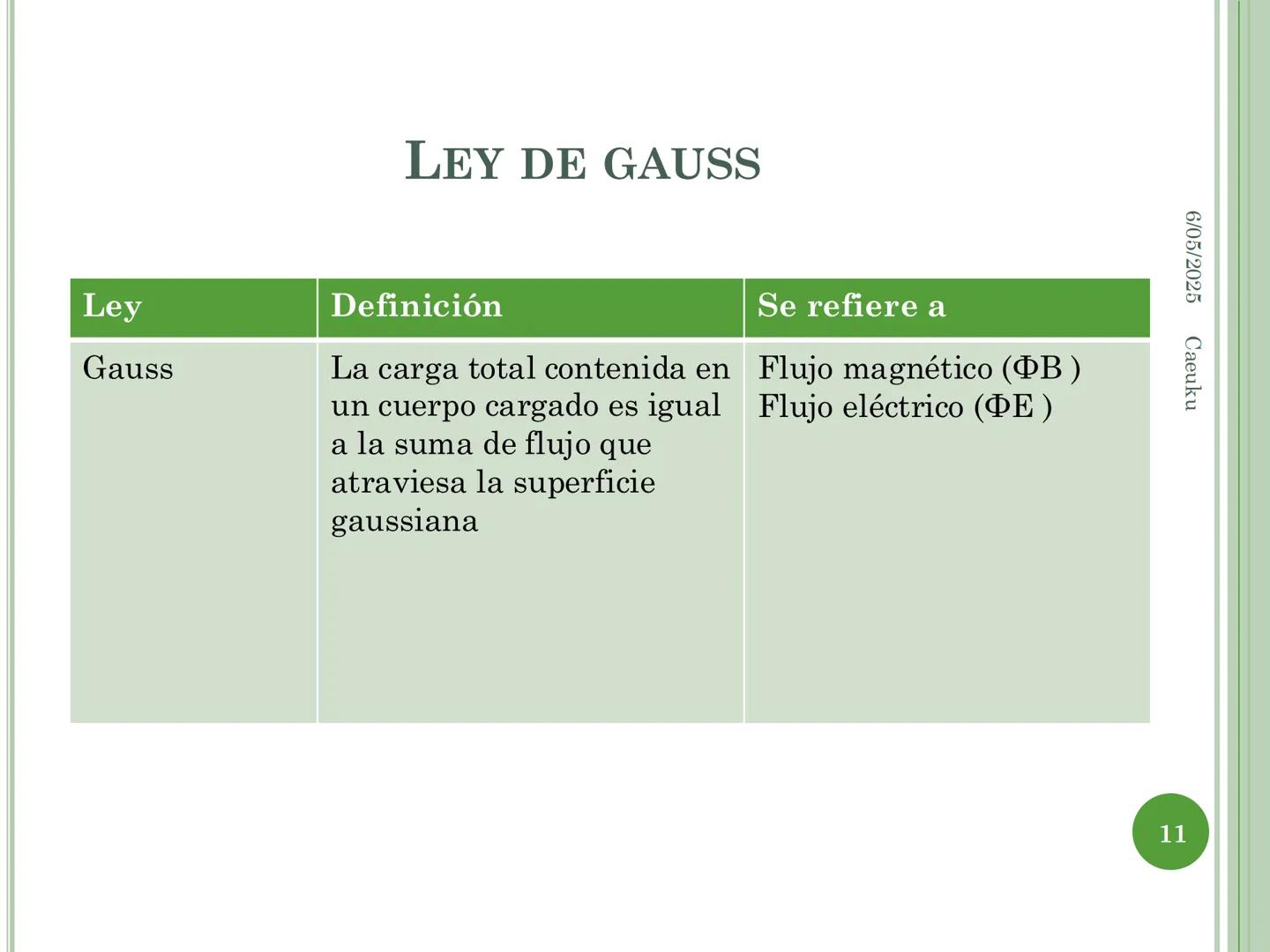 1
ECUACIONES DE MAXWELL
6/05/2025 Caeuku
Universidad Nacional San Luis Gonzaga de Ica
FIME
EAP de Ingeniería Electrónica # LOGRO DE LA SE