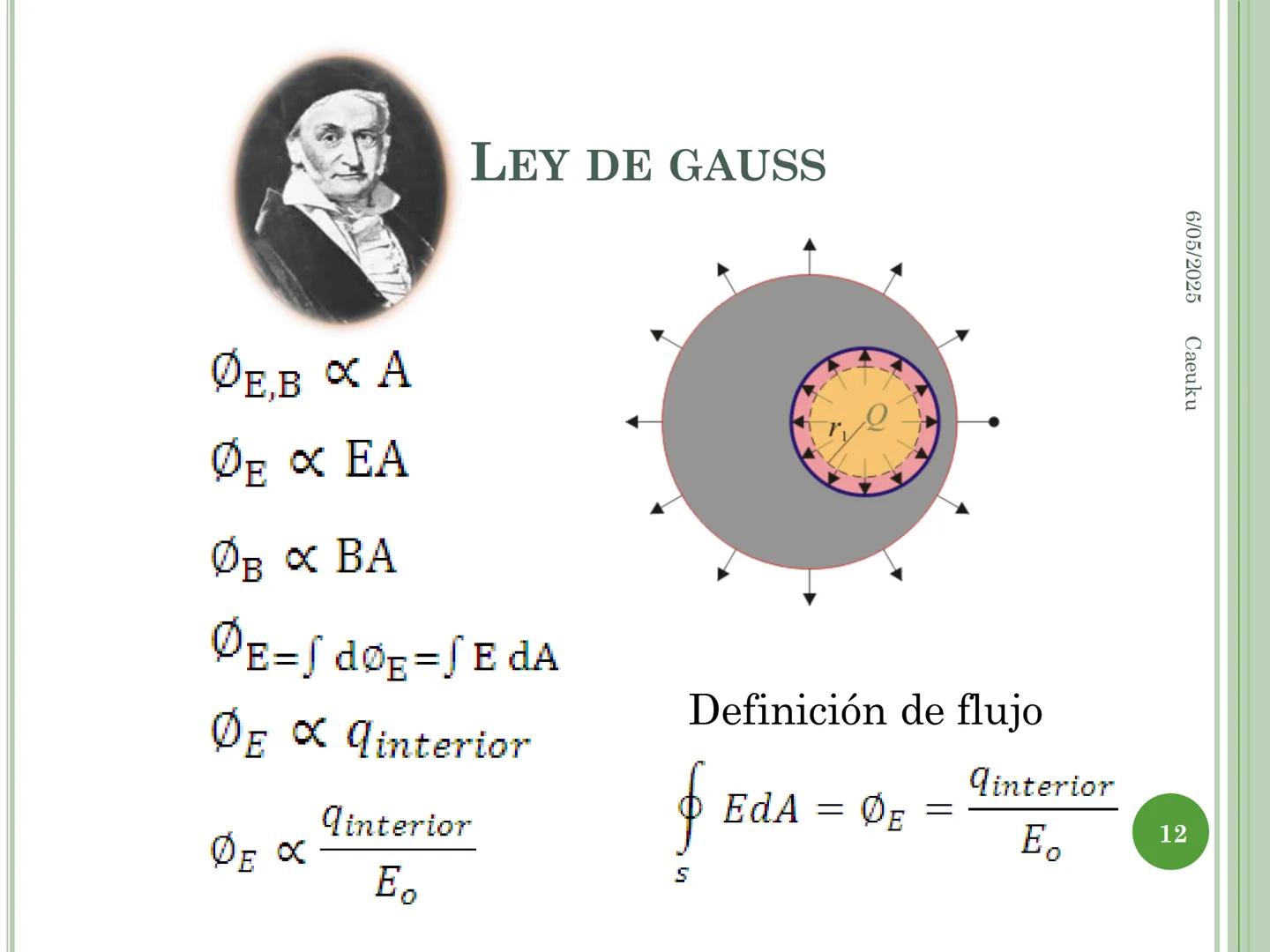 1
ECUACIONES DE MAXWELL
6/05/2025 Caeuku
Universidad Nacional San Luis Gonzaga de Ica
FIME
EAP de Ingeniería Electrónica # LOGRO DE LA SE