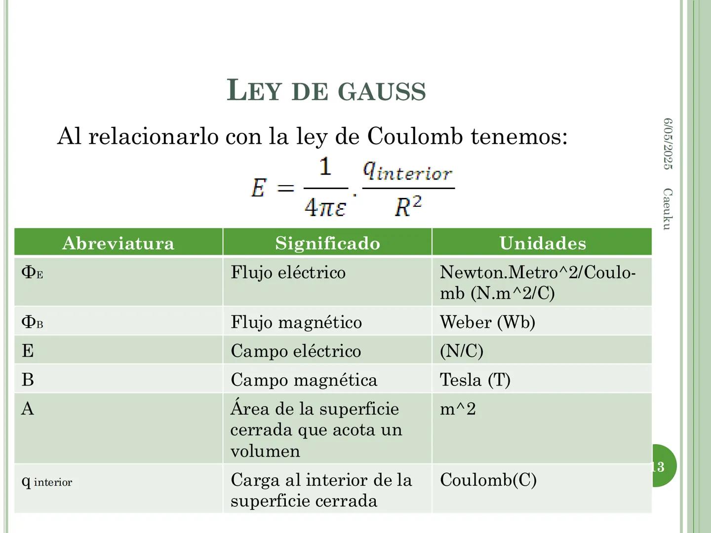 1
ECUACIONES DE MAXWELL
6/05/2025 Caeuku
Universidad Nacional San Luis Gonzaga de Ica
FIME
EAP de Ingeniería Electrónica # LOGRO DE LA SE