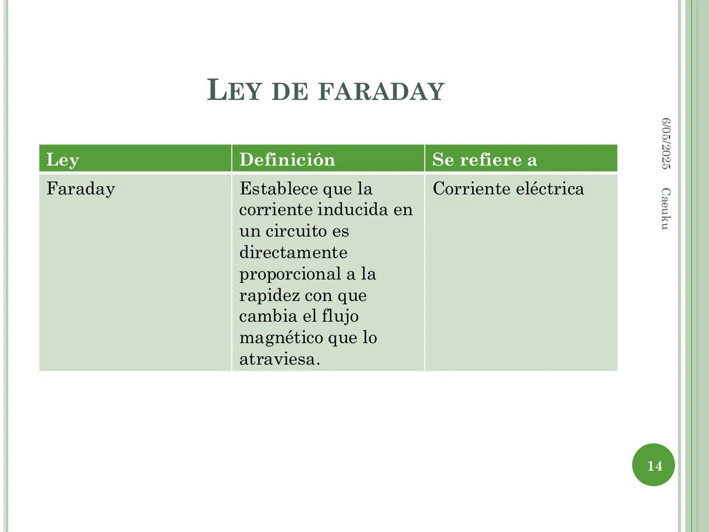 1
ECUACIONES DE MAXWELL
6/05/2025 Caeuku
Universidad Nacional San Luis Gonzaga de Ica
FIME
EAP de Ingeniería Electrónica # LOGRO DE LA SE