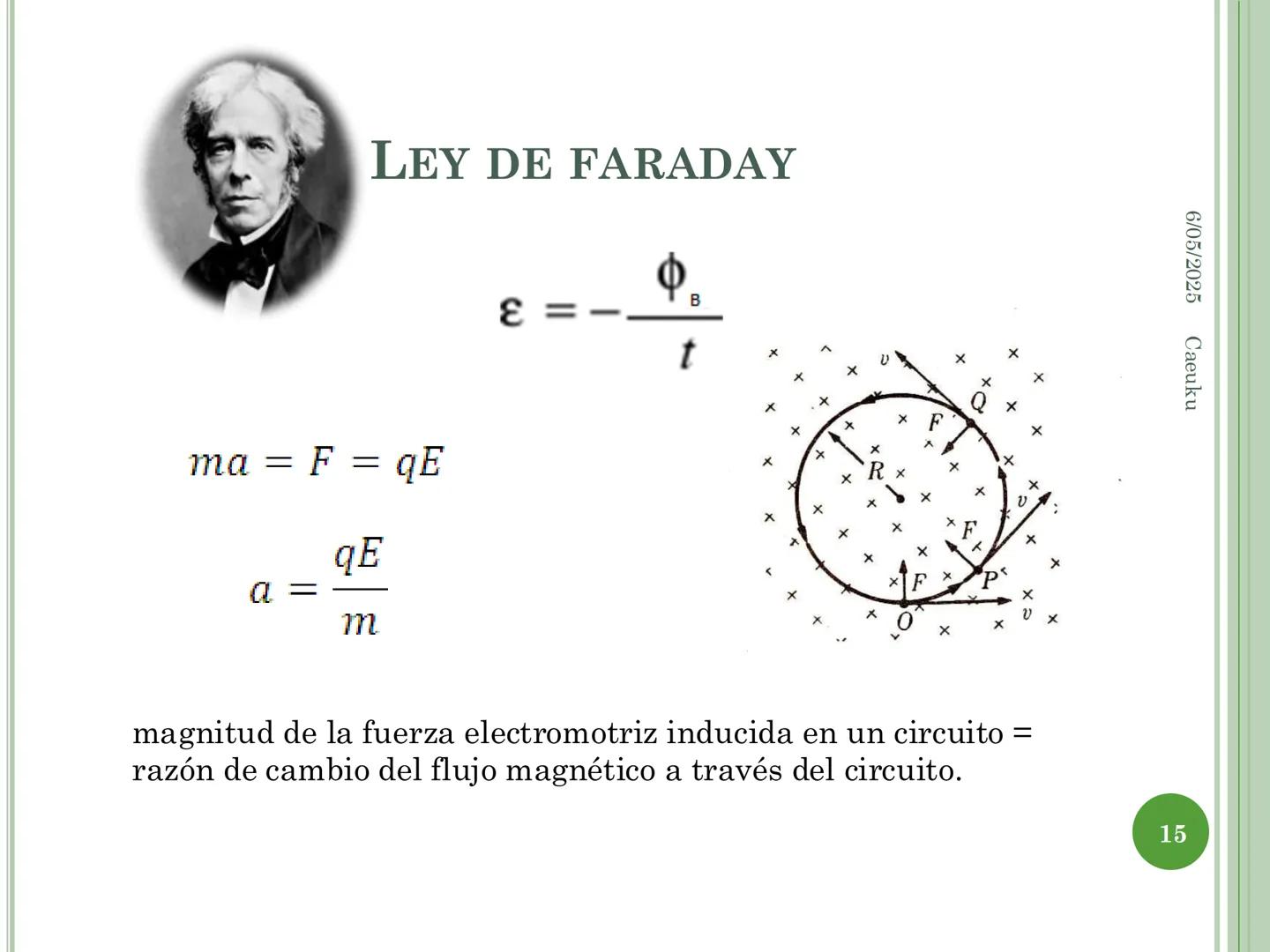 1
ECUACIONES DE MAXWELL
6/05/2025 Caeuku
Universidad Nacional San Luis Gonzaga de Ica
FIME
EAP de Ingeniería Electrónica # LOGRO DE LA SE