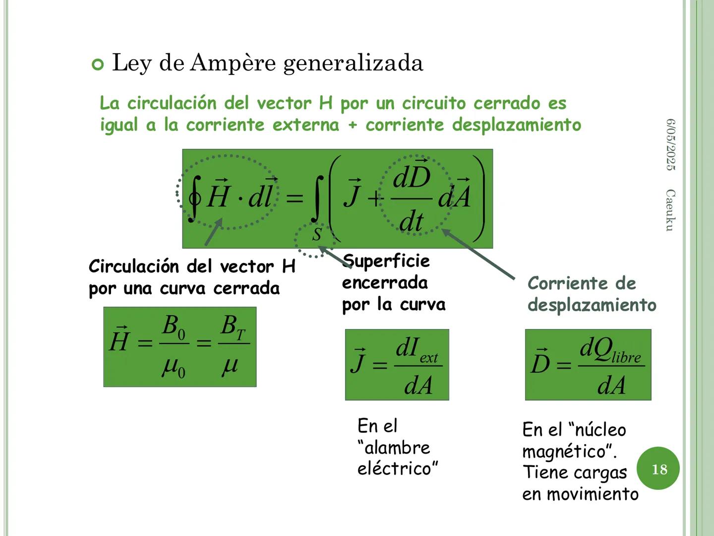 1
ECUACIONES DE MAXWELL
6/05/2025 Caeuku
Universidad Nacional San Luis Gonzaga de Ica
FIME
EAP de Ingeniería Electrónica # LOGRO DE LA SE