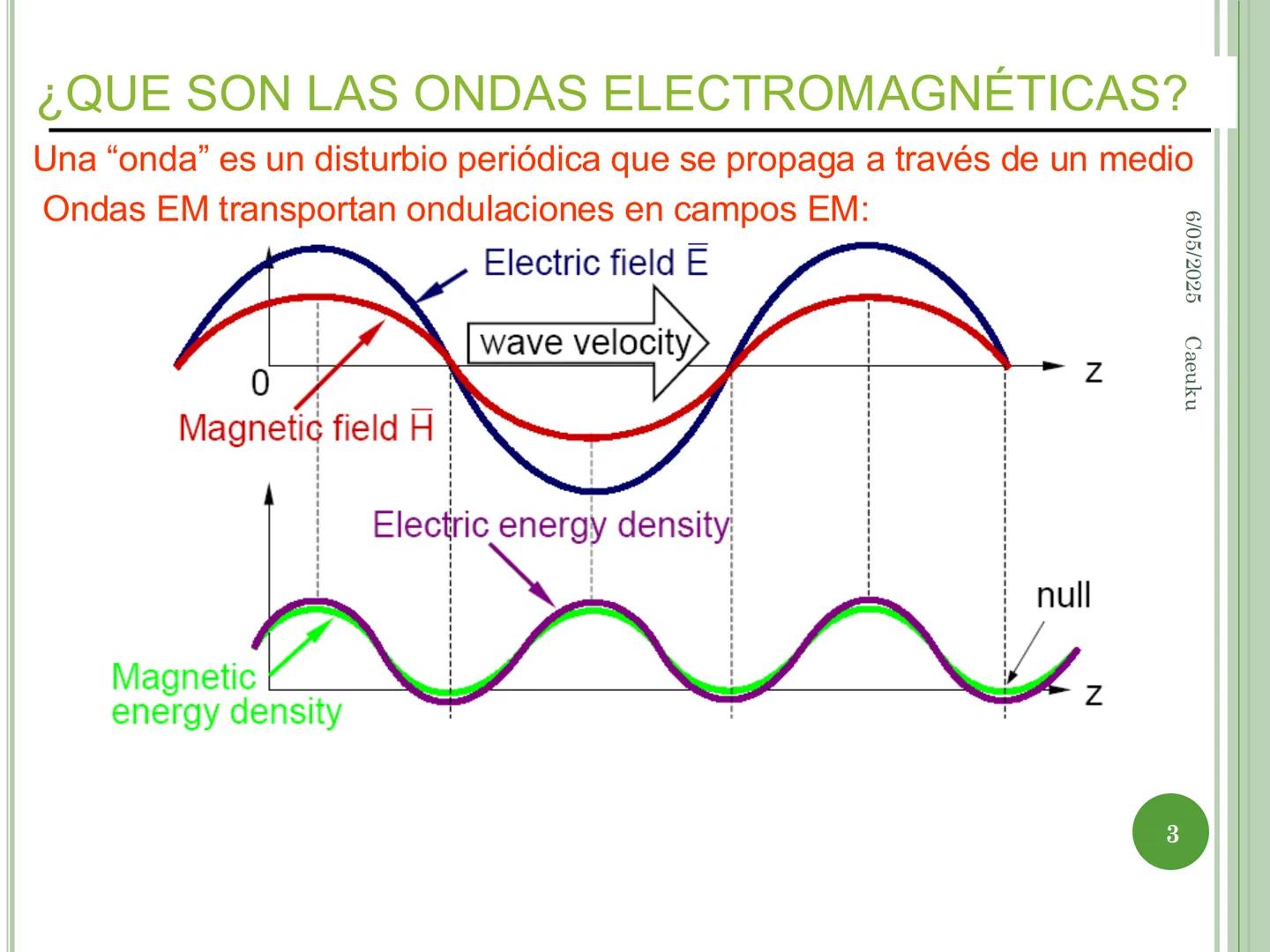 1
ECUACIONES DE MAXWELL
6/05/2025 Caeuku
Universidad Nacional San Luis Gonzaga de Ica
FIME
EAP de Ingeniería Electrónica # LOGRO DE LA SE