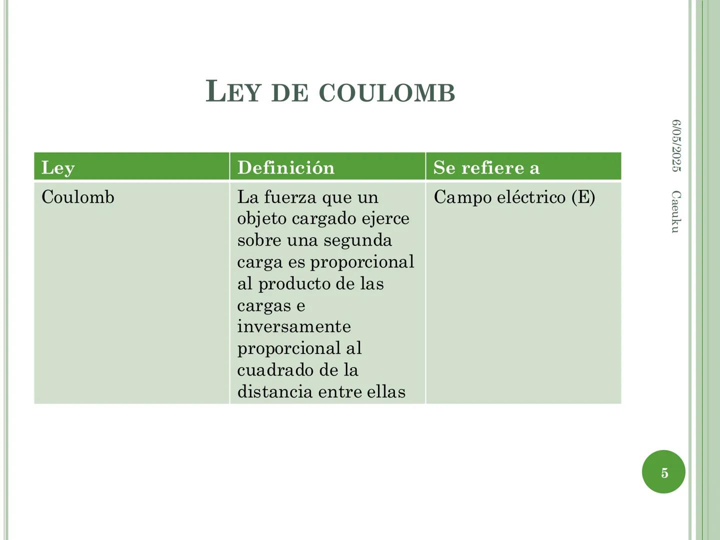 1
ECUACIONES DE MAXWELL
6/05/2025 Caeuku
Universidad Nacional San Luis Gonzaga de Ica
FIME
EAP de Ingeniería Electrónica # LOGRO DE LA SE