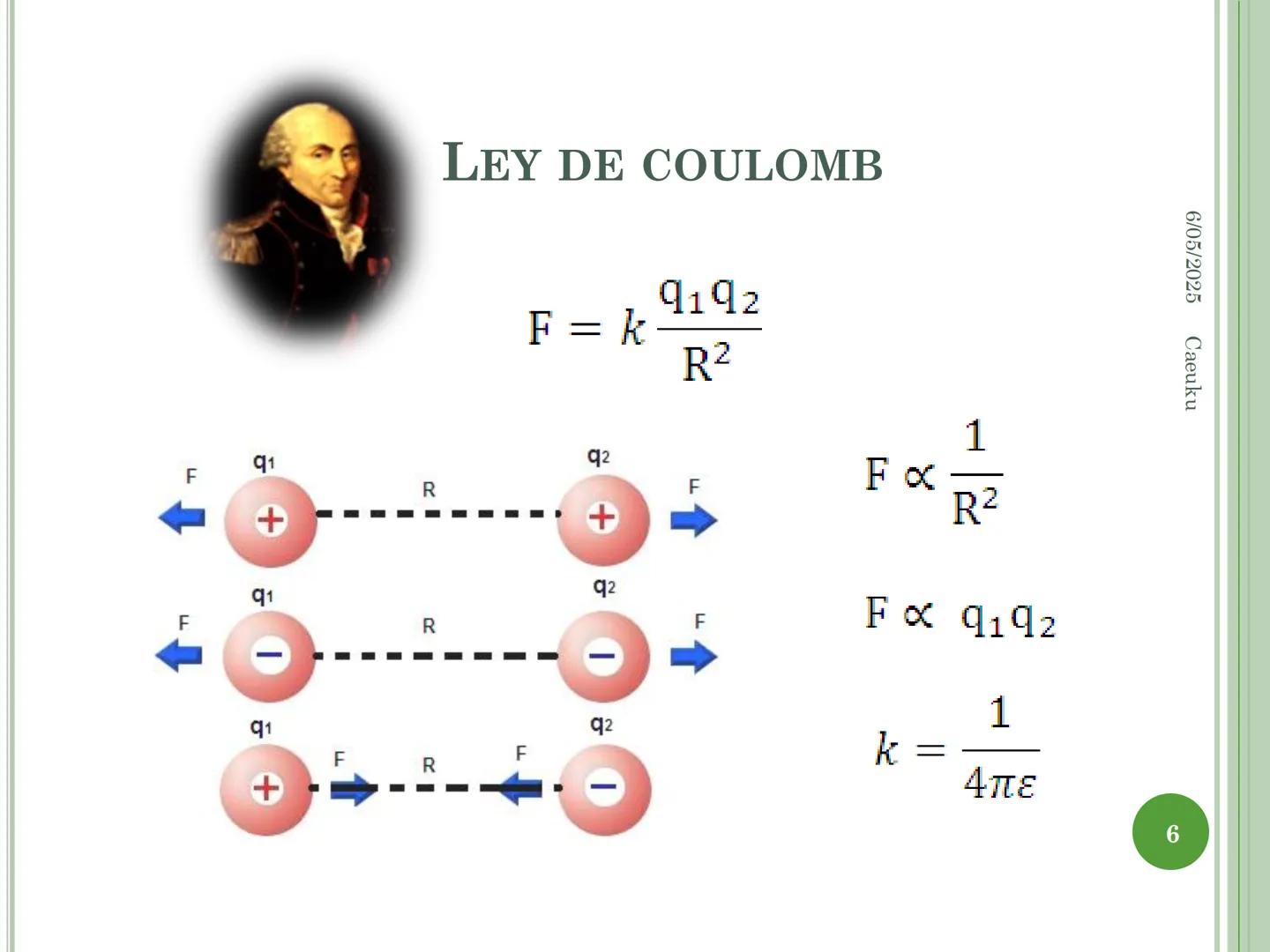 1
ECUACIONES DE MAXWELL
6/05/2025 Caeuku
Universidad Nacional San Luis Gonzaga de Ica
FIME
EAP de Ingeniería Electrónica # LOGRO DE LA SE