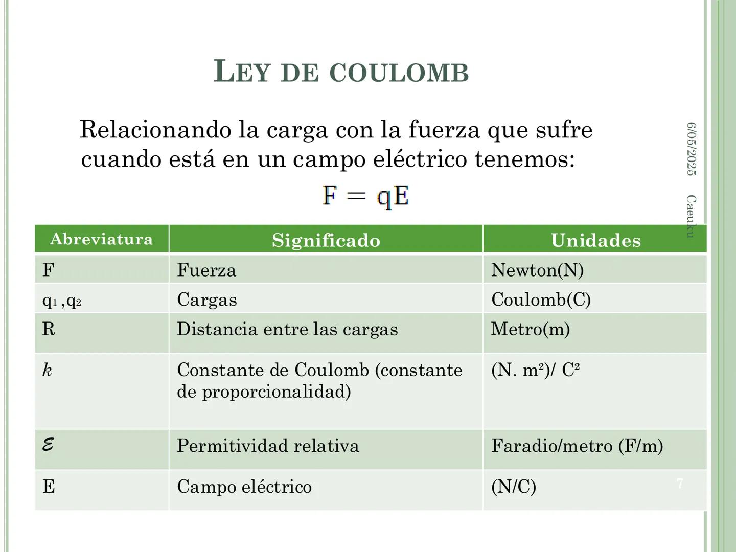 1
ECUACIONES DE MAXWELL
6/05/2025 Caeuku
Universidad Nacional San Luis Gonzaga de Ica
FIME
EAP de Ingeniería Electrónica # LOGRO DE LA SE